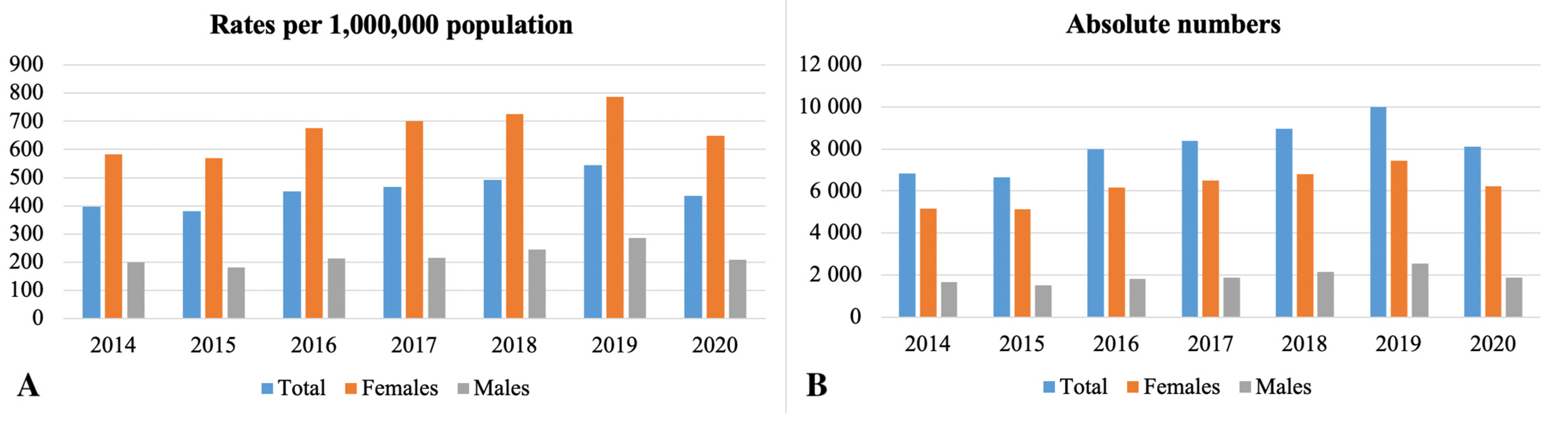 Biomedicines 11 00216 g002 Biomedicines 11 00216 g002