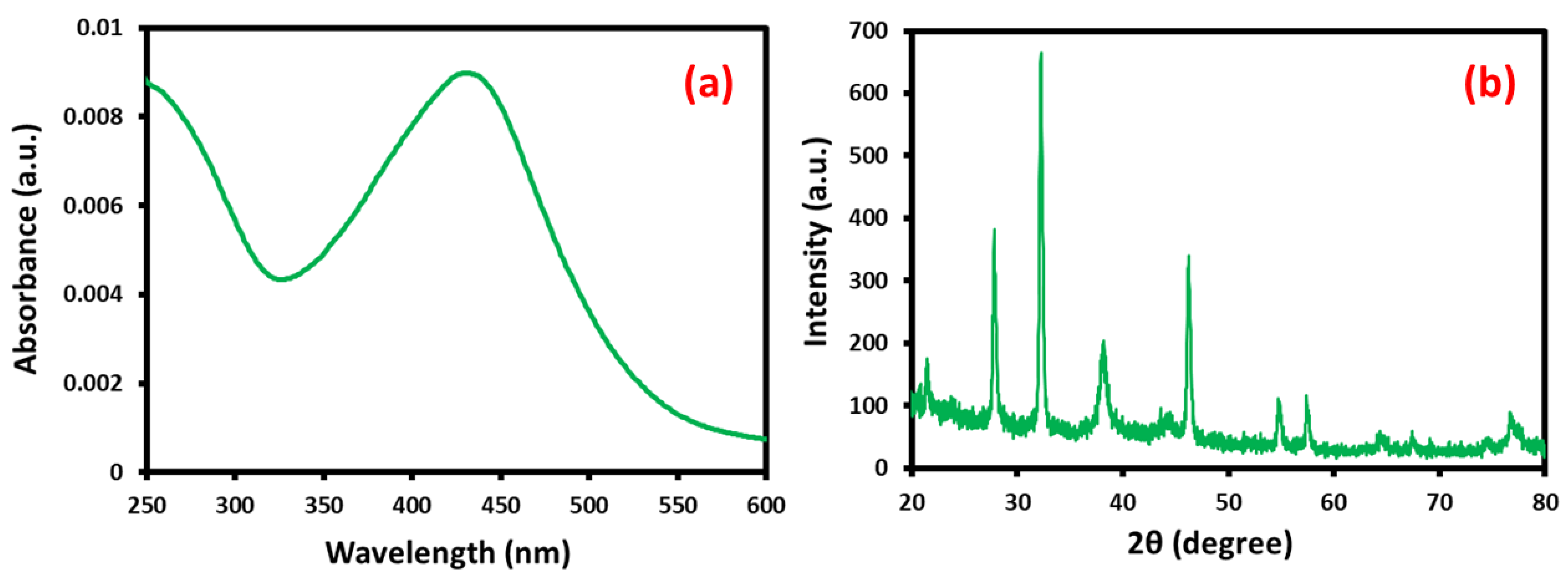 Biomedicines 11 00217 g001 Biomedicines 11 00217 g001