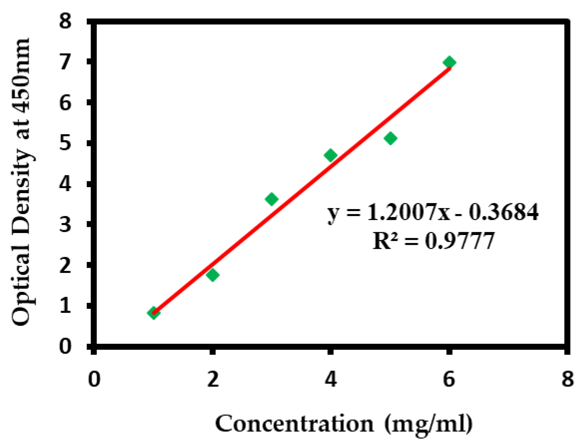 Biomedicines 11 00217 g002 Biomedicines 11 00217 g002