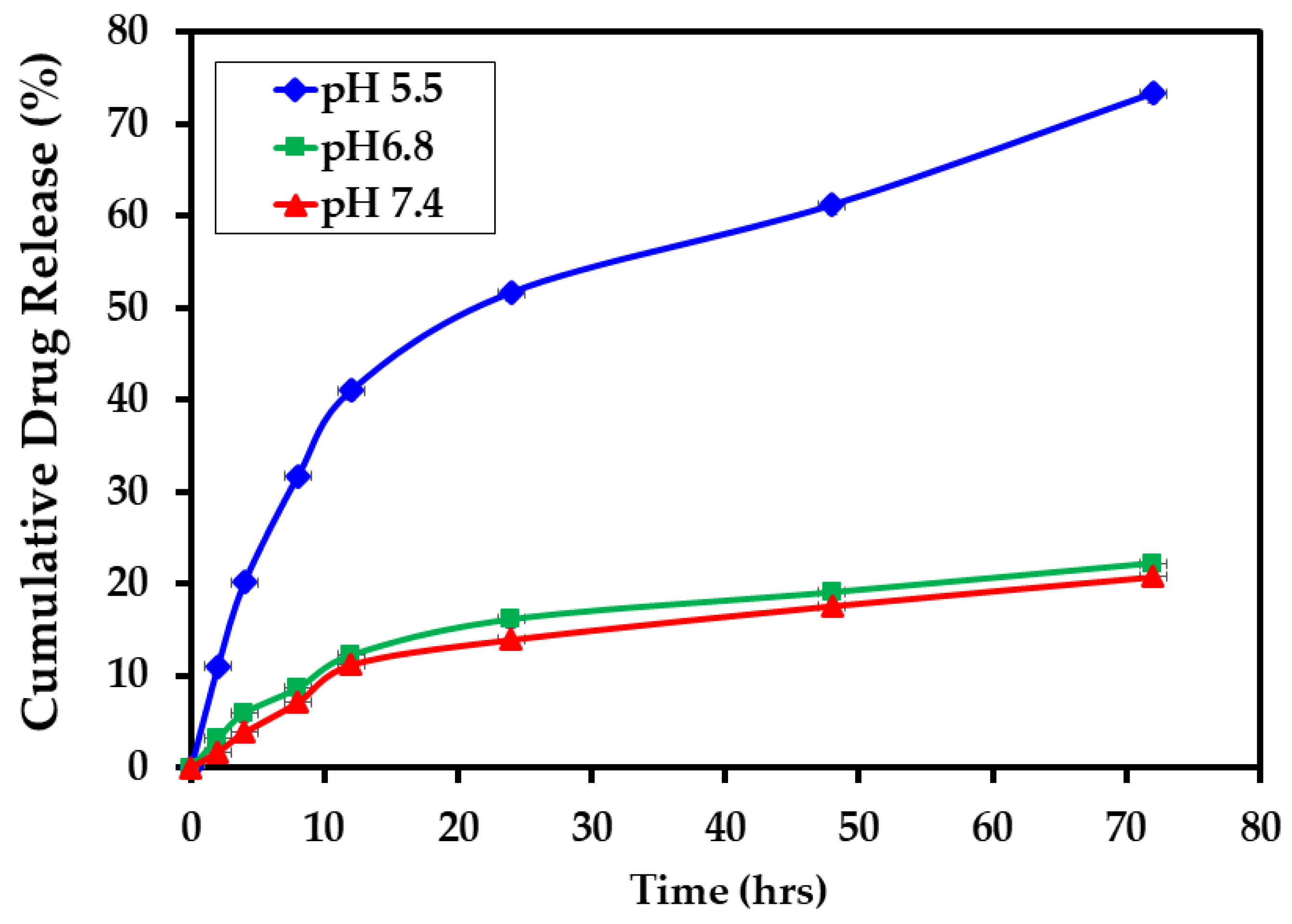 Biomedicines 11 00217 g006 Biomedicines 11 00217 g006