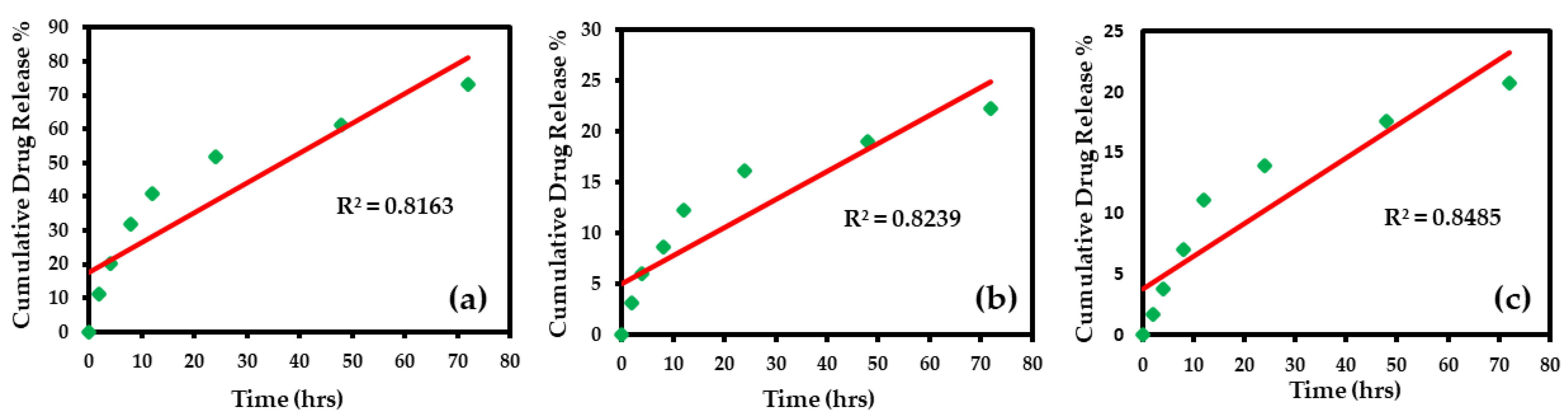 Biomedicines 11 00217 g007 Biomedicines 11 00217 g007