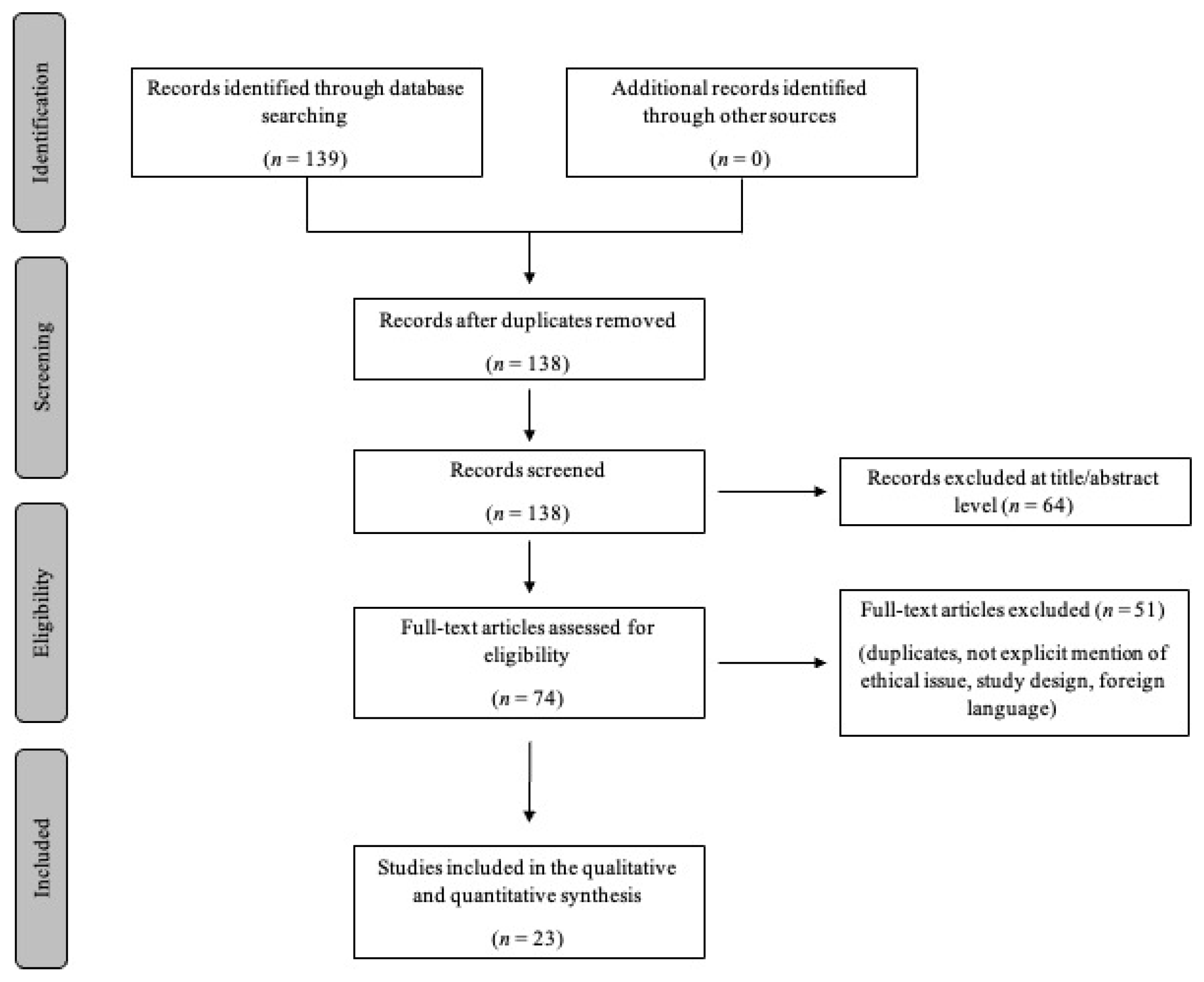 Biomedicines 11 00220 g003