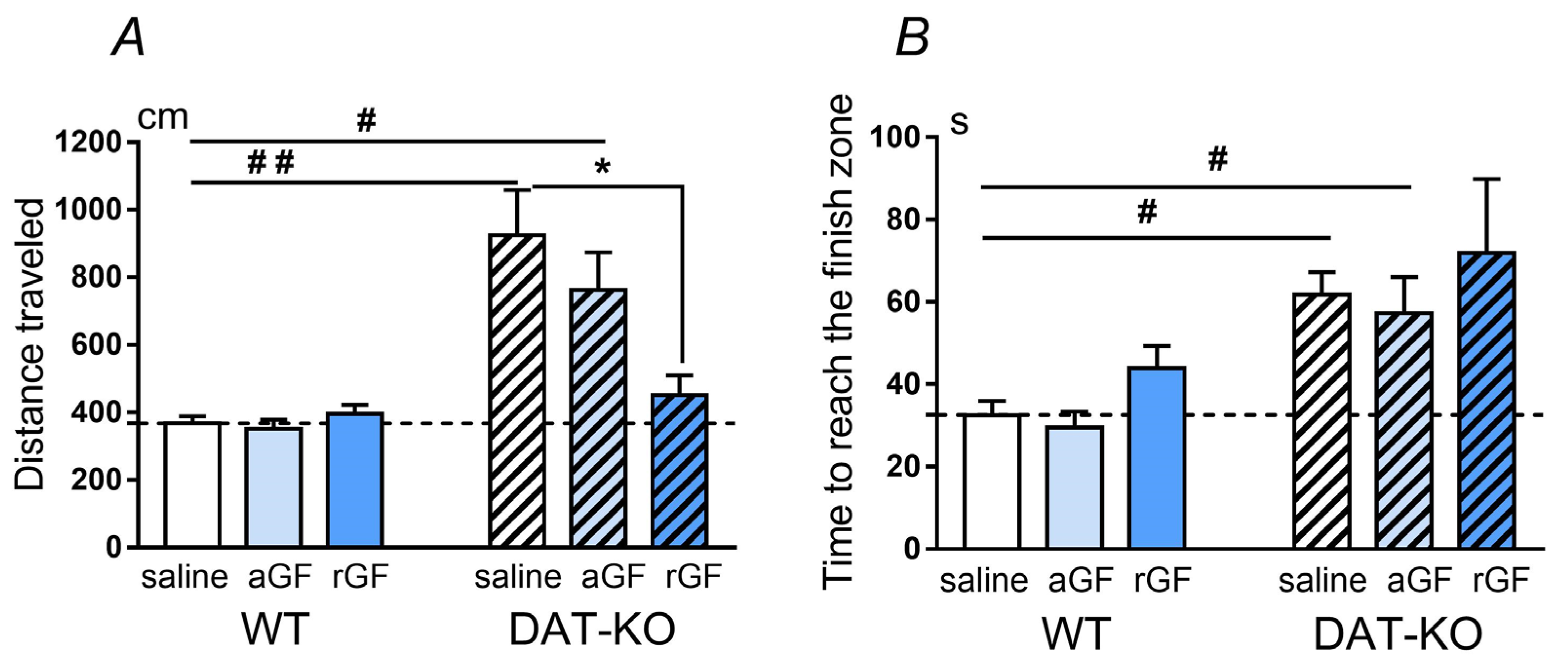 Biomedicines 11 00222 g002