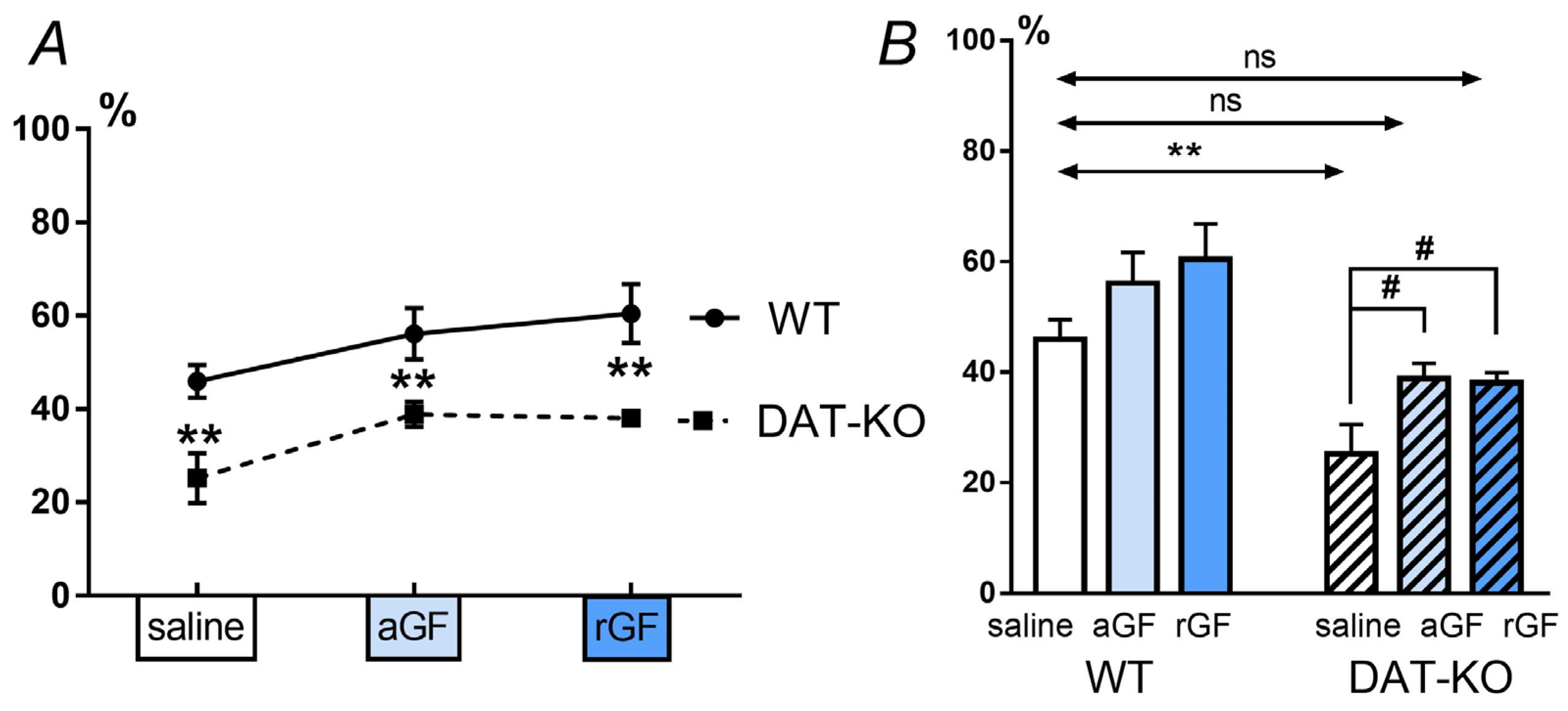 Biomedicines 11 00222 g005