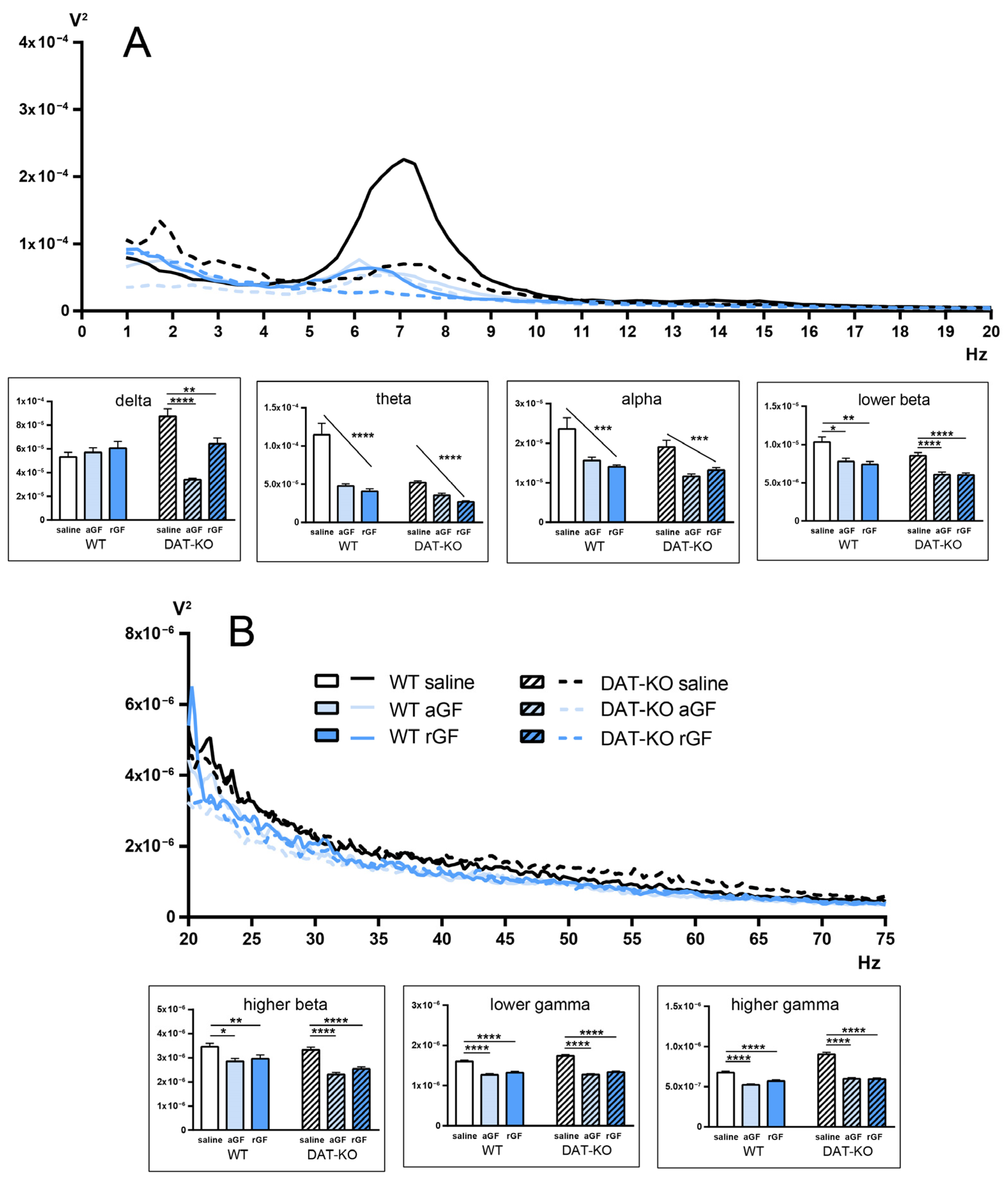 Biomedicines 11 00222 g006