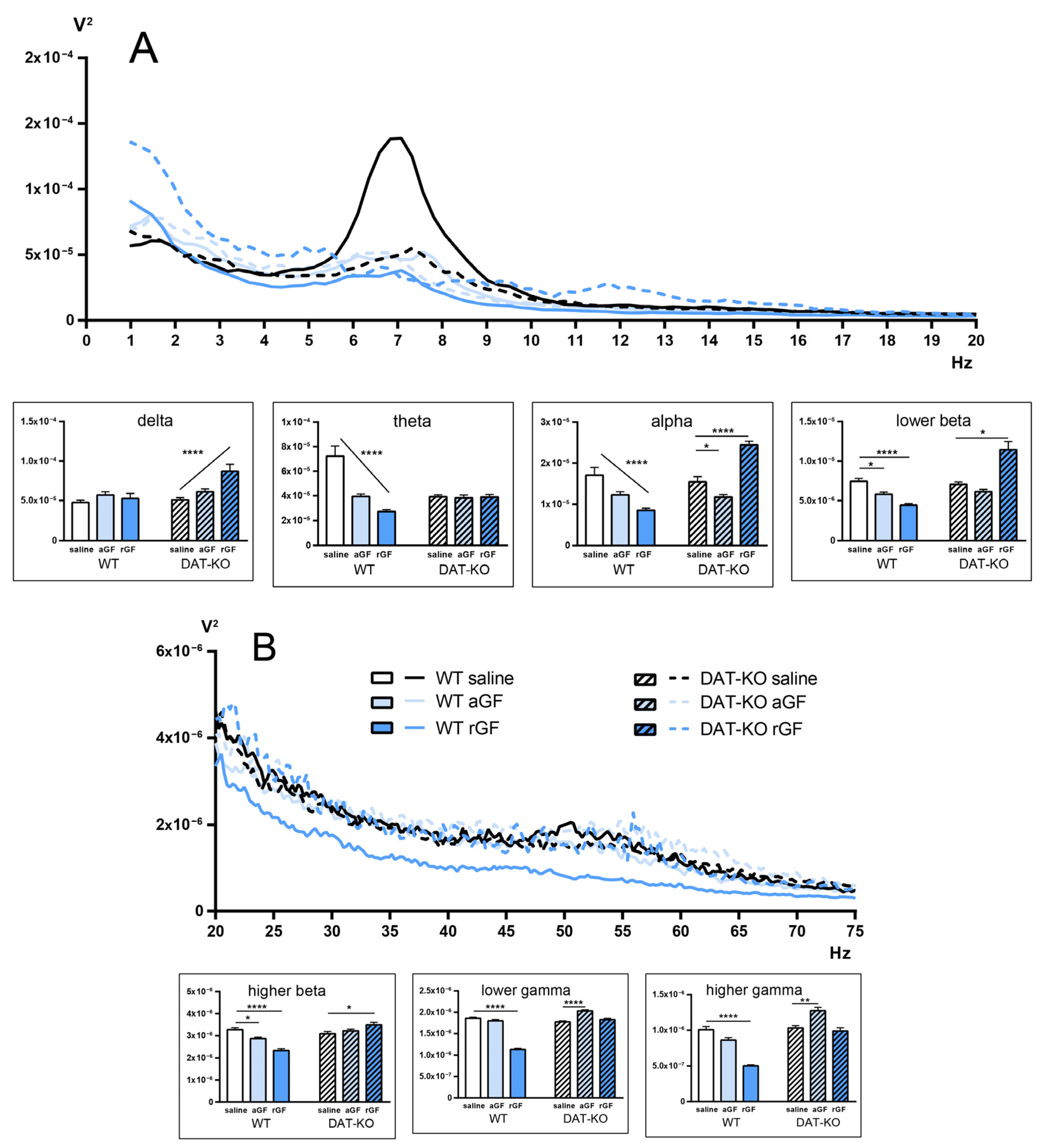 Biomedicines 11 00222 g007