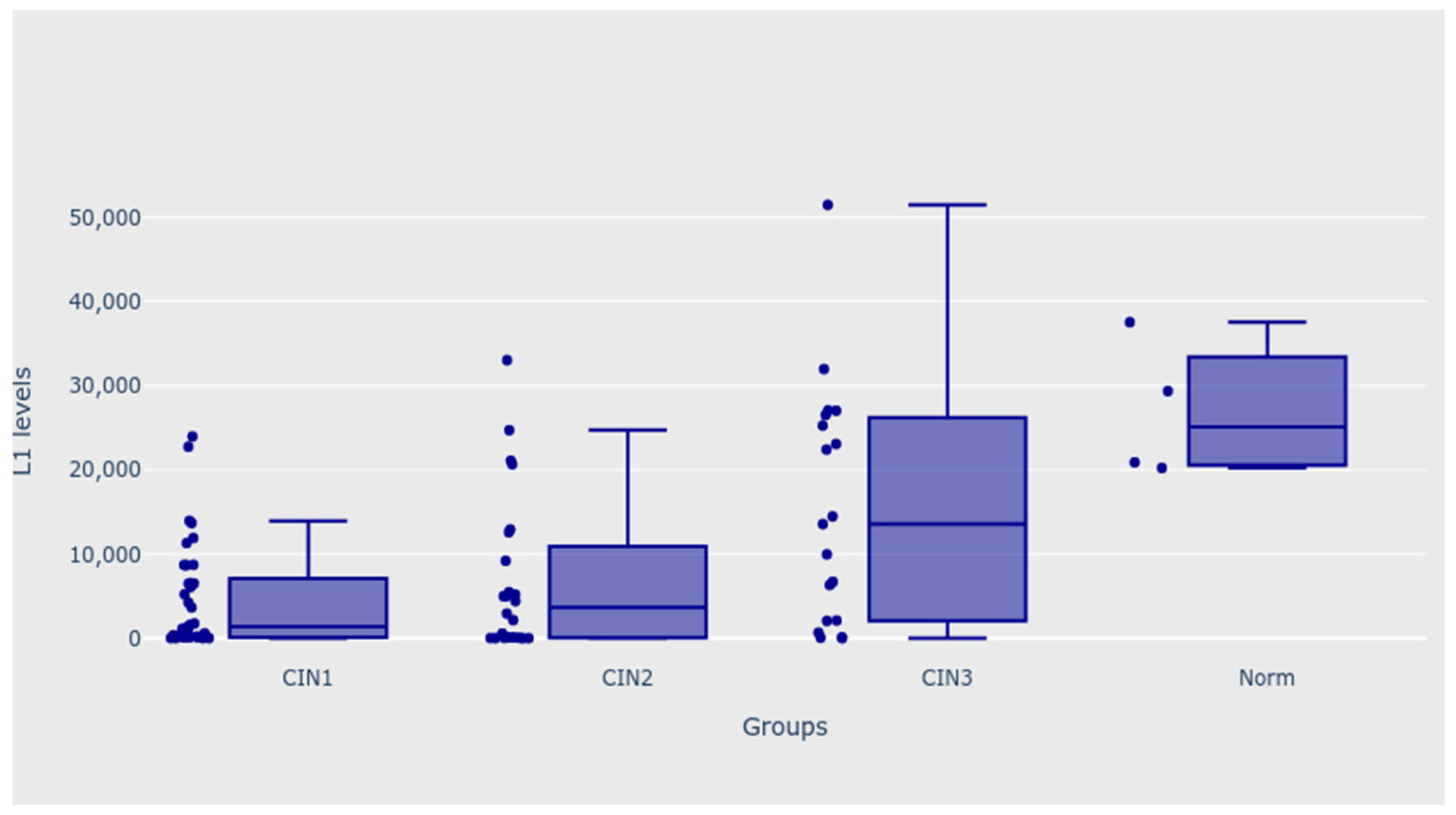Biomedicines 11 00225 g003 Biomedicines 11 00225 g003