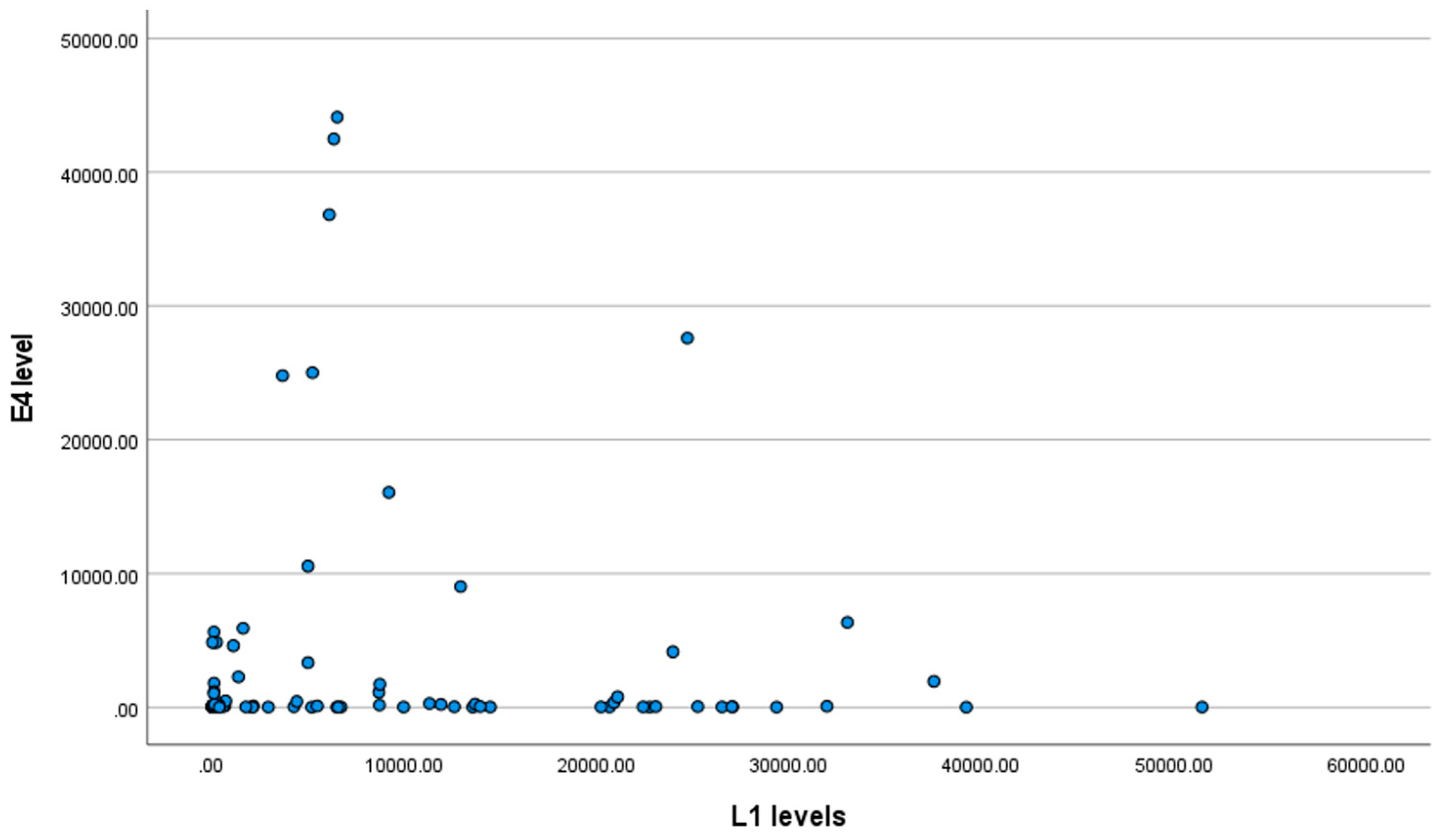 Biomedicines 11 00225 g004 Biomedicines 11 00225 g004