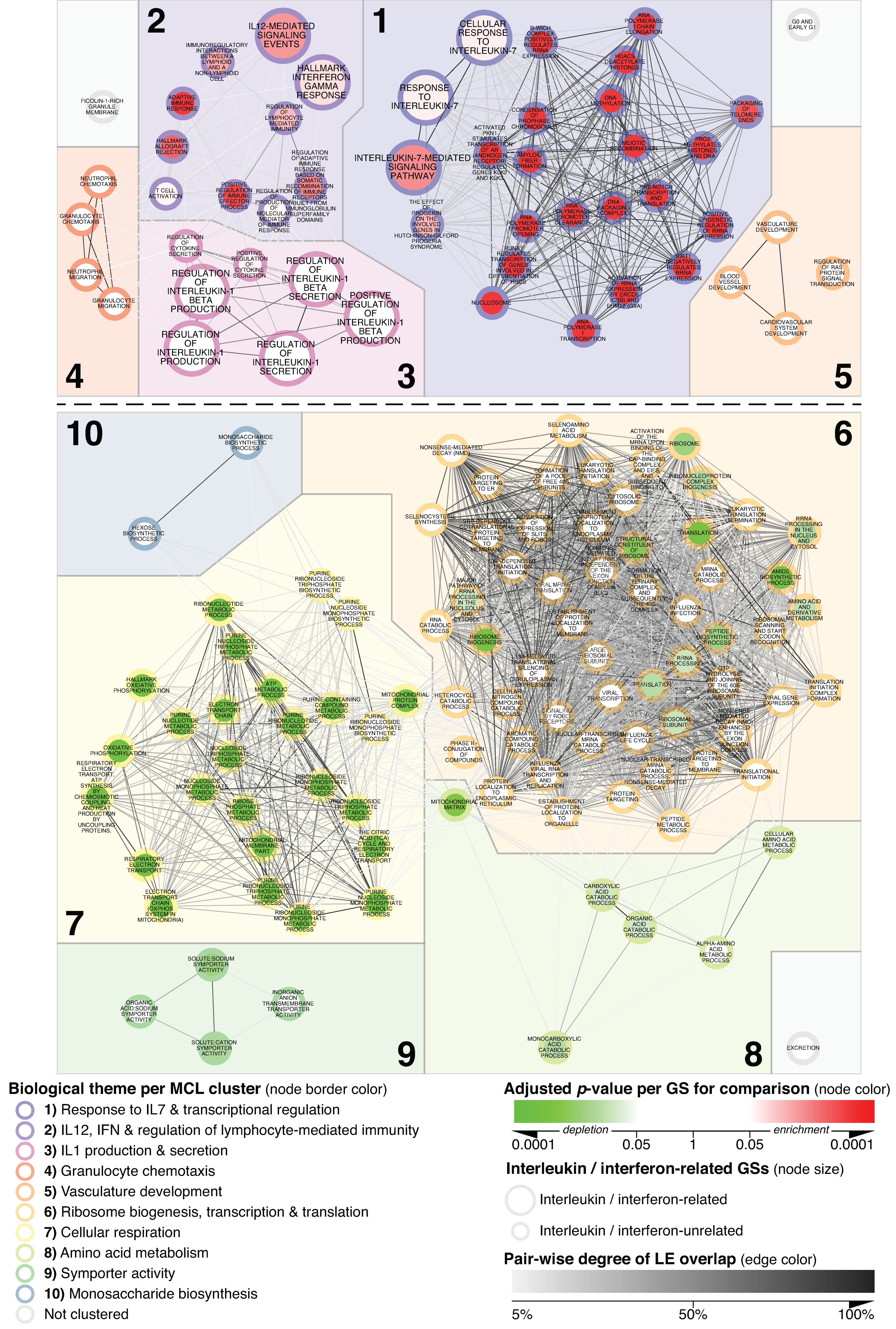 Biomedicines 11 00226 g002 Biomedicines 11 00226 g002