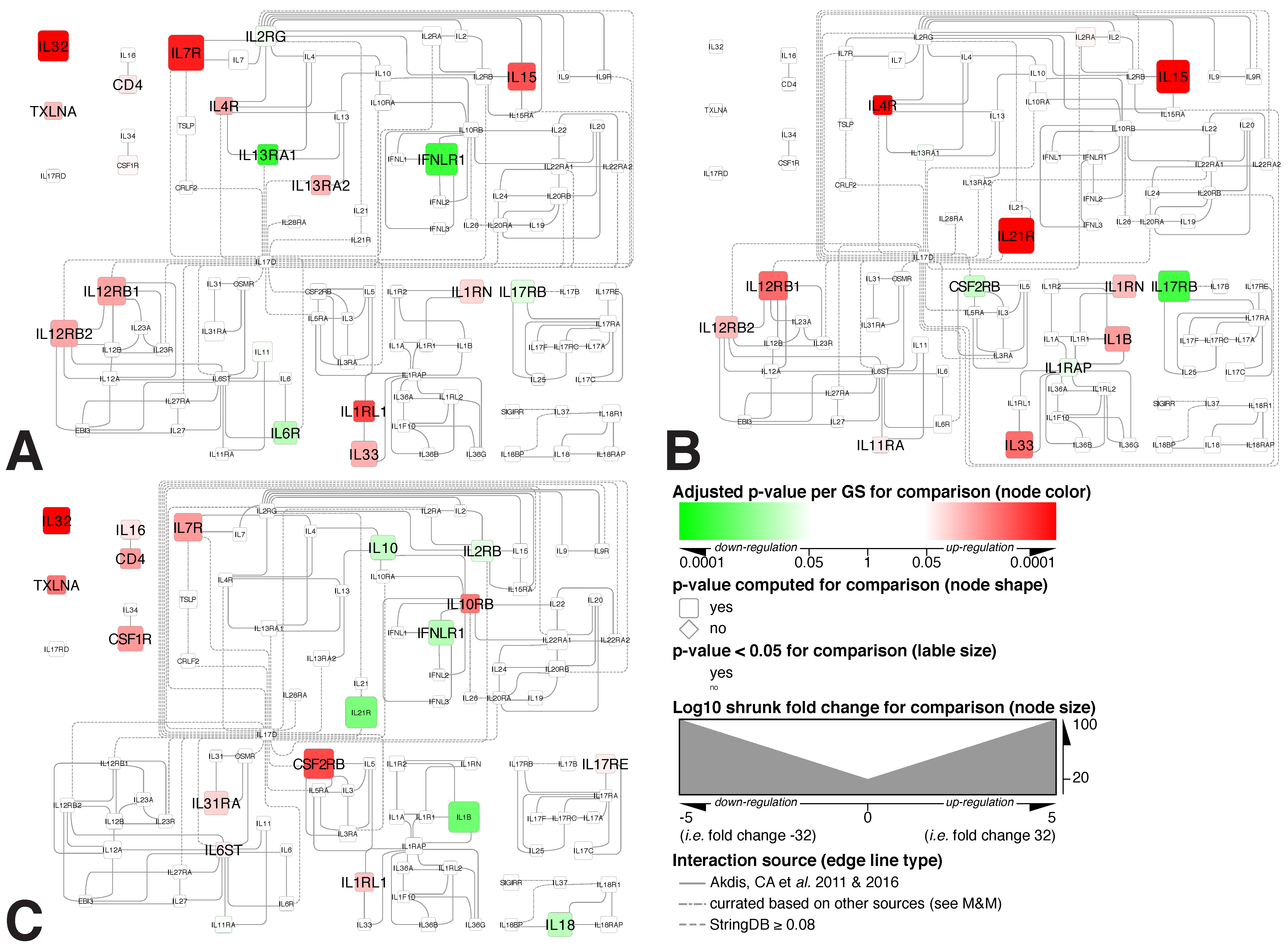 Biomedicines 11 00226 g006 Biomedicines 11 00226 g006