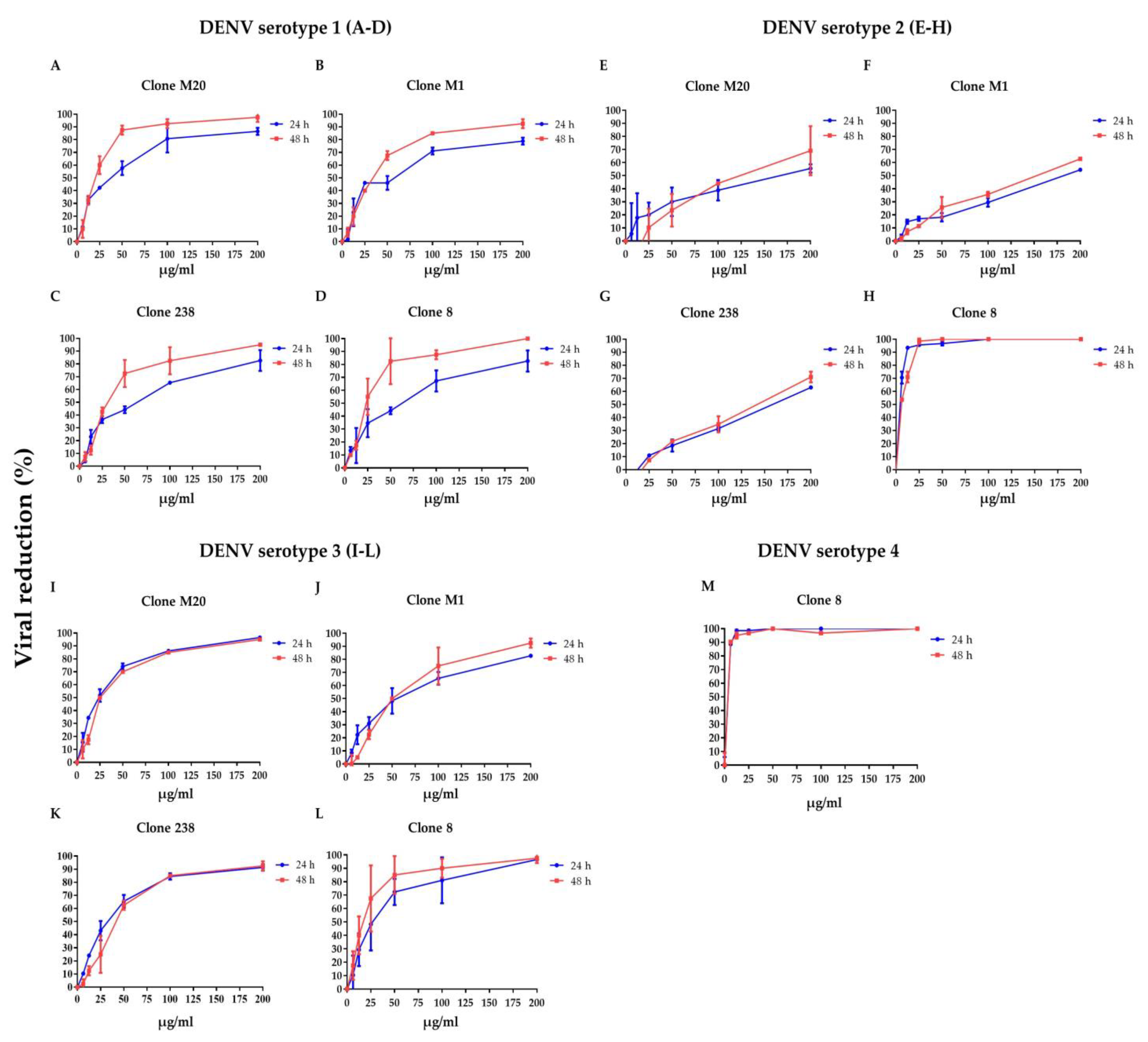 Biomedicines 11 00227 g001 Biomedicines 11 00227 g001