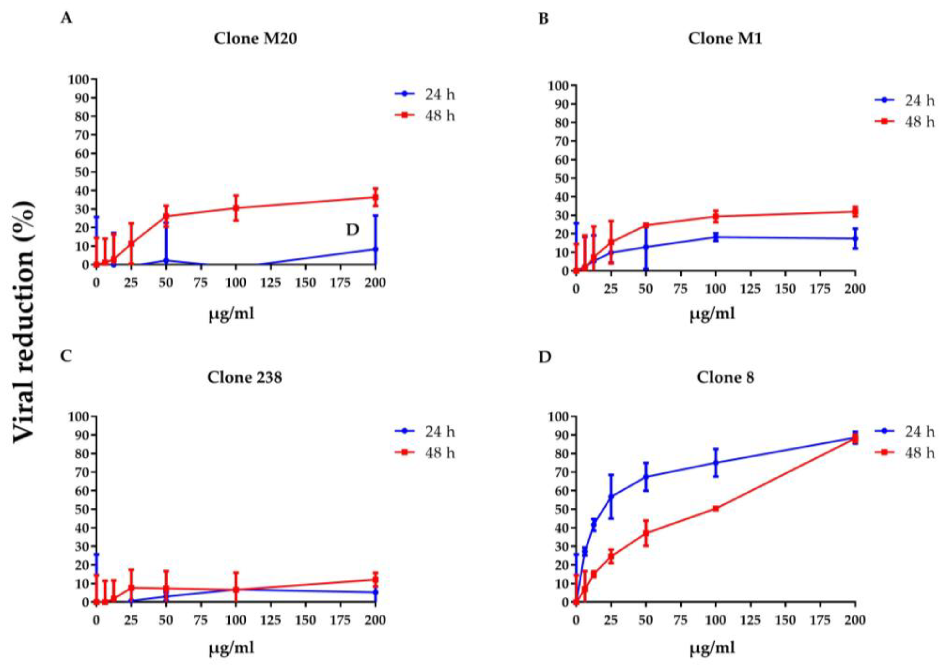 Biomedicines 11 00227 g002 Biomedicines 11 00227 g002