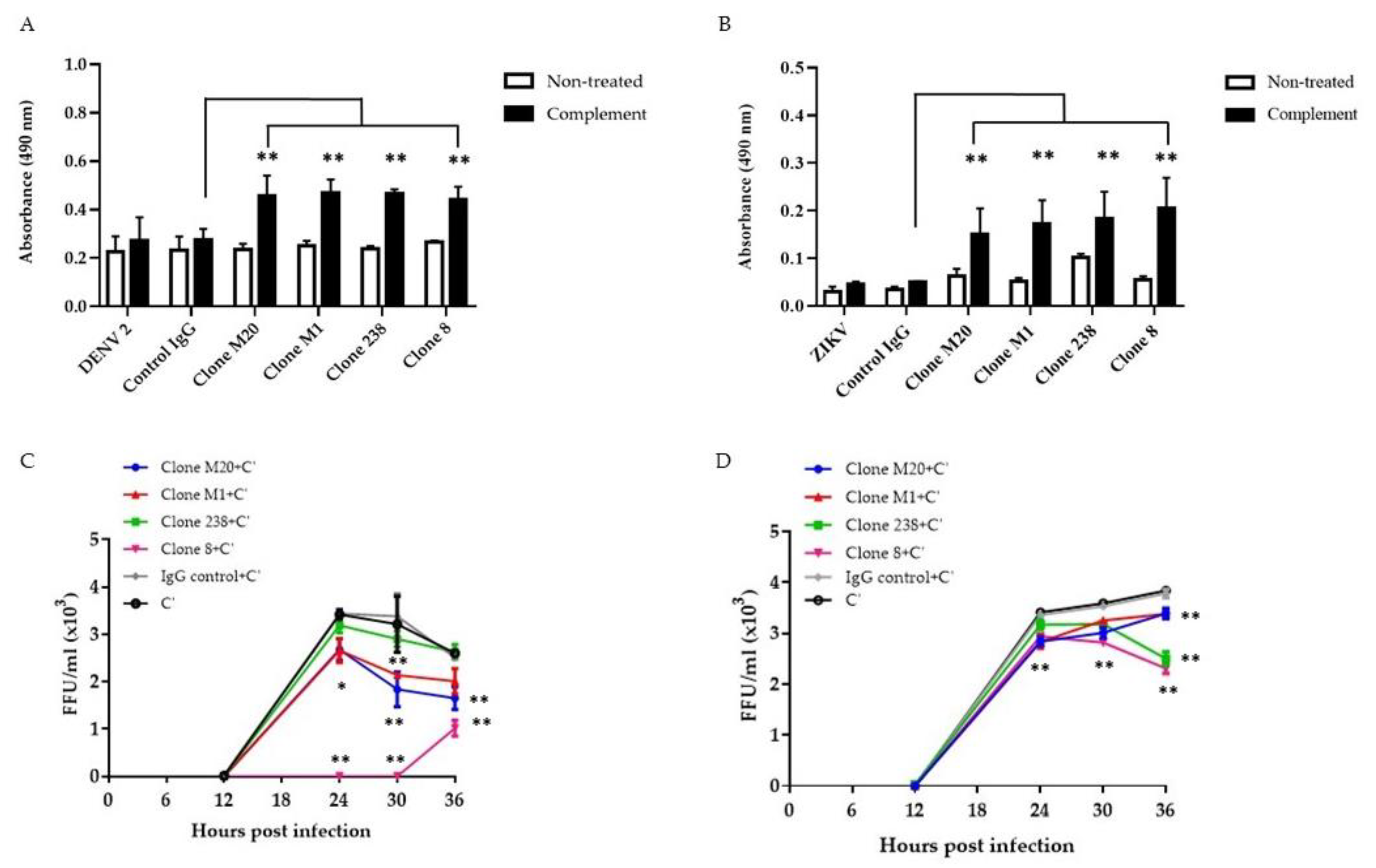 Biomedicines 11 00227 g003 Biomedicines 11 00227 g003