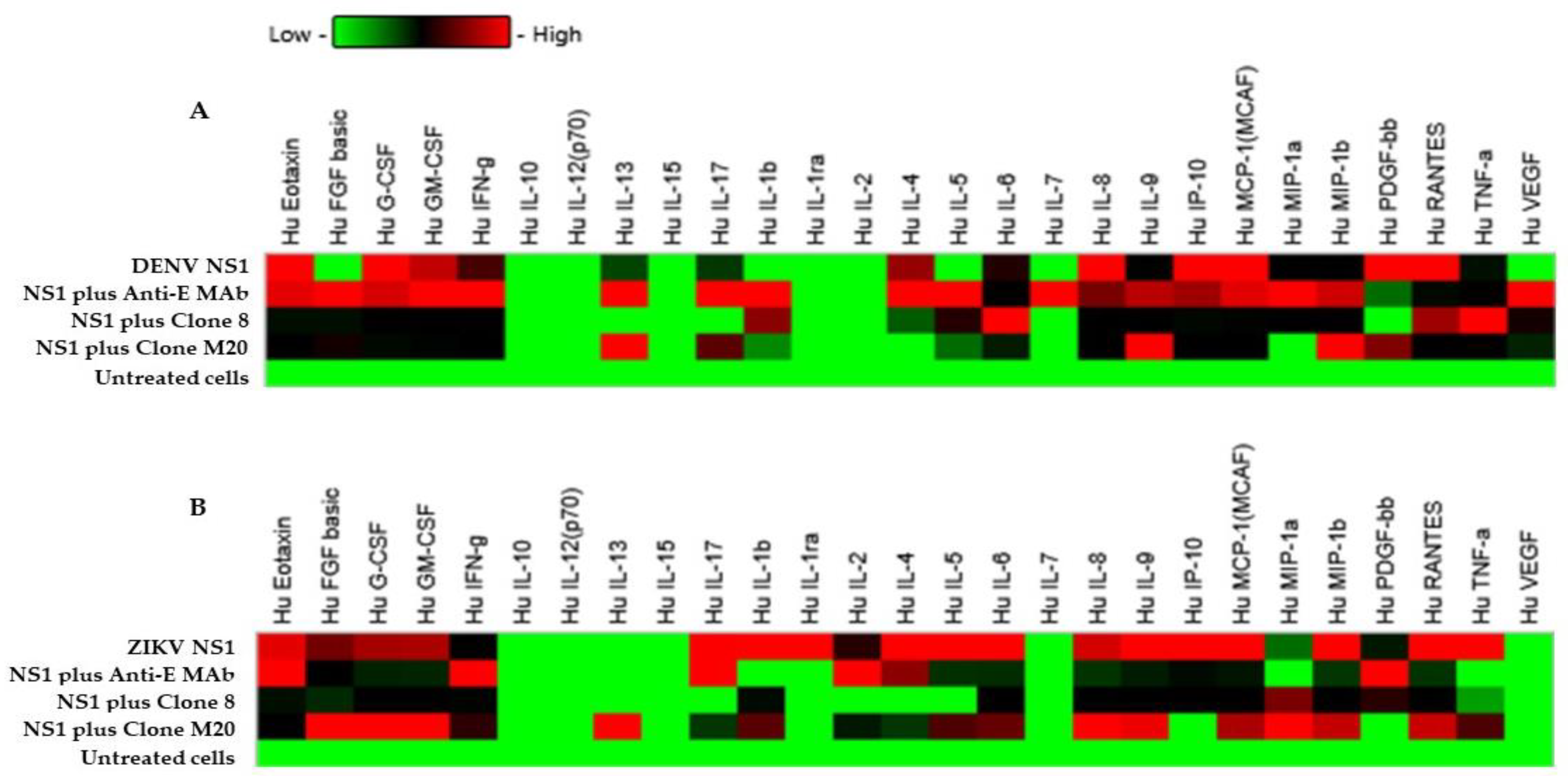 Biomedicines 11 00227 g005 Biomedicines 11 00227 g005