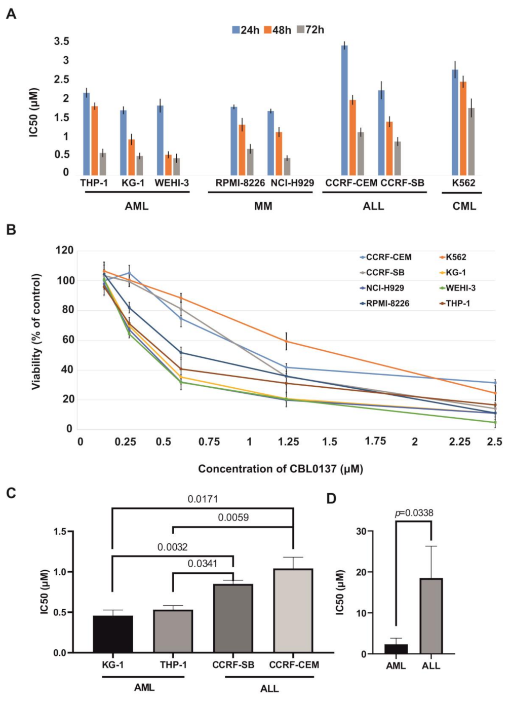 Biomedicines 11 00230 g001