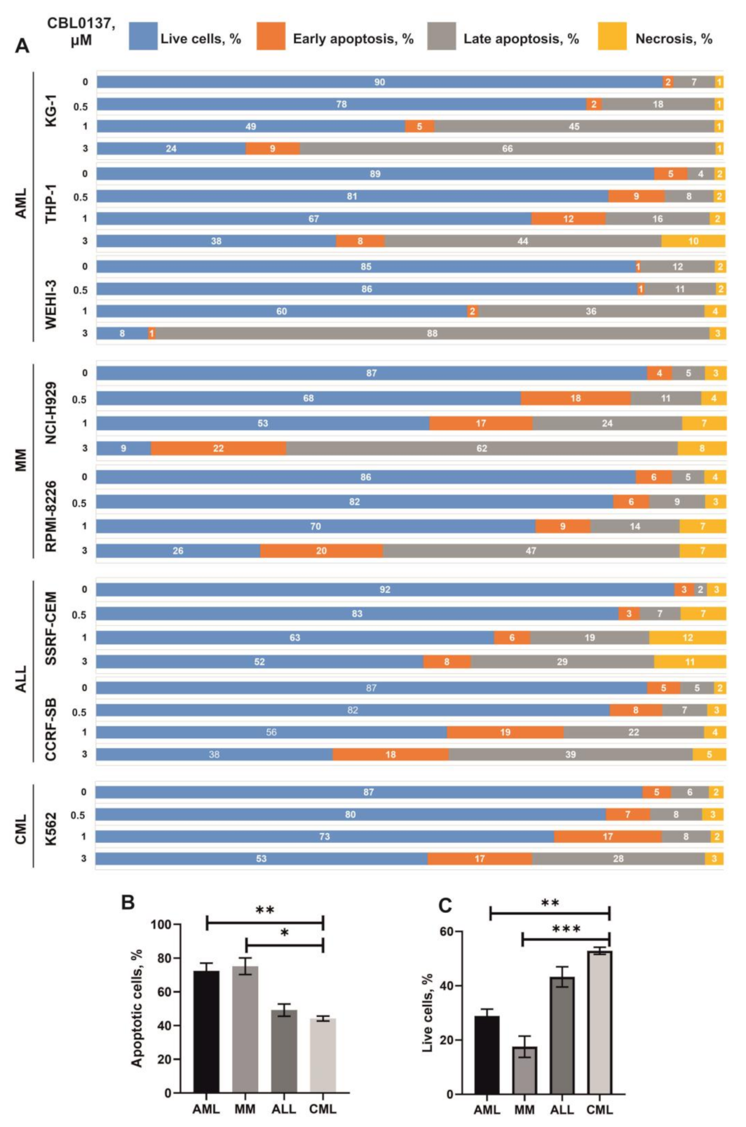 Biomedicines 11 00230 g003
