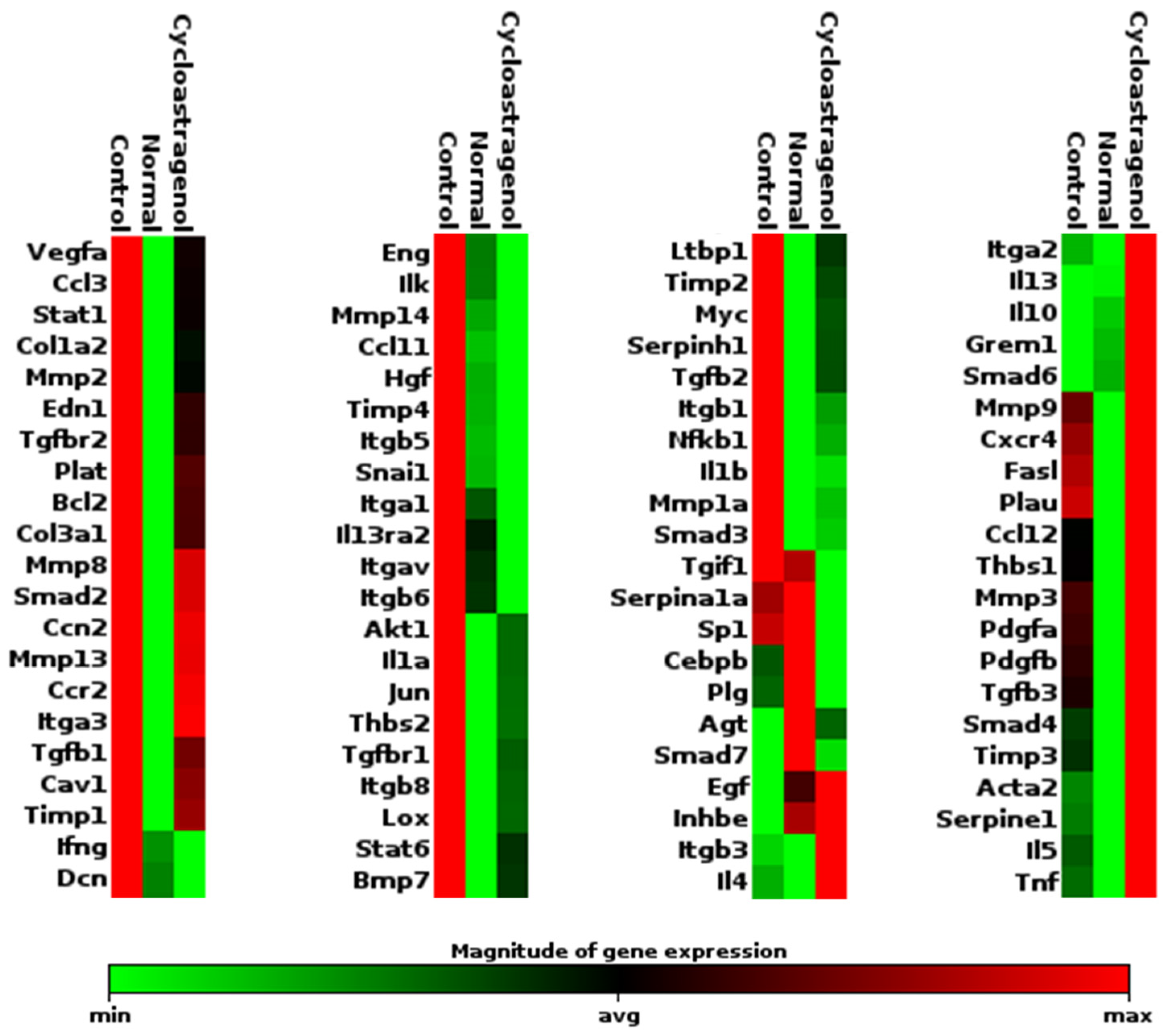 Biomedicines 11 00231 g002 Biomedicines 11 00231 g002