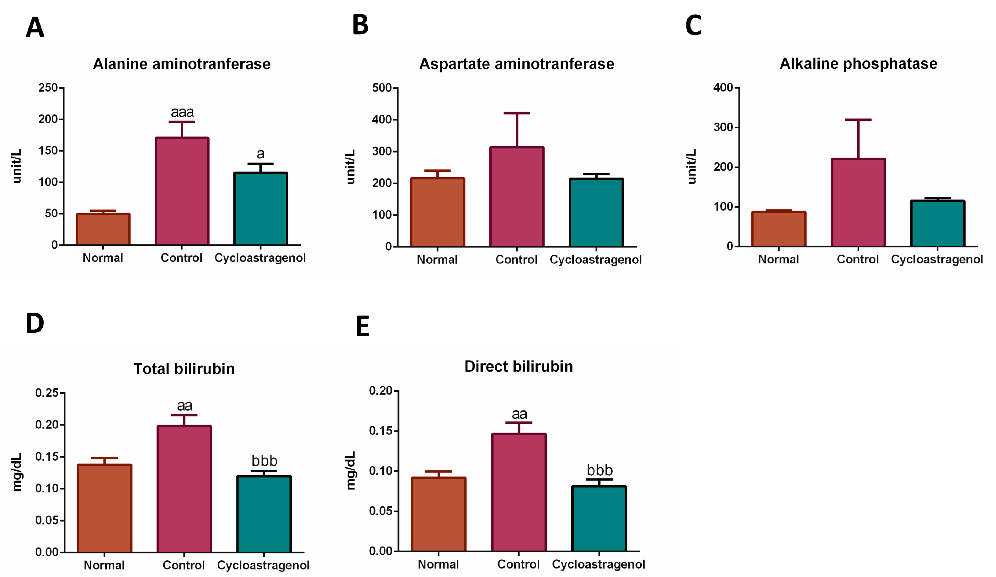 Biomedicines 11 00231 g005a Biomedicines 11 00231 g005a