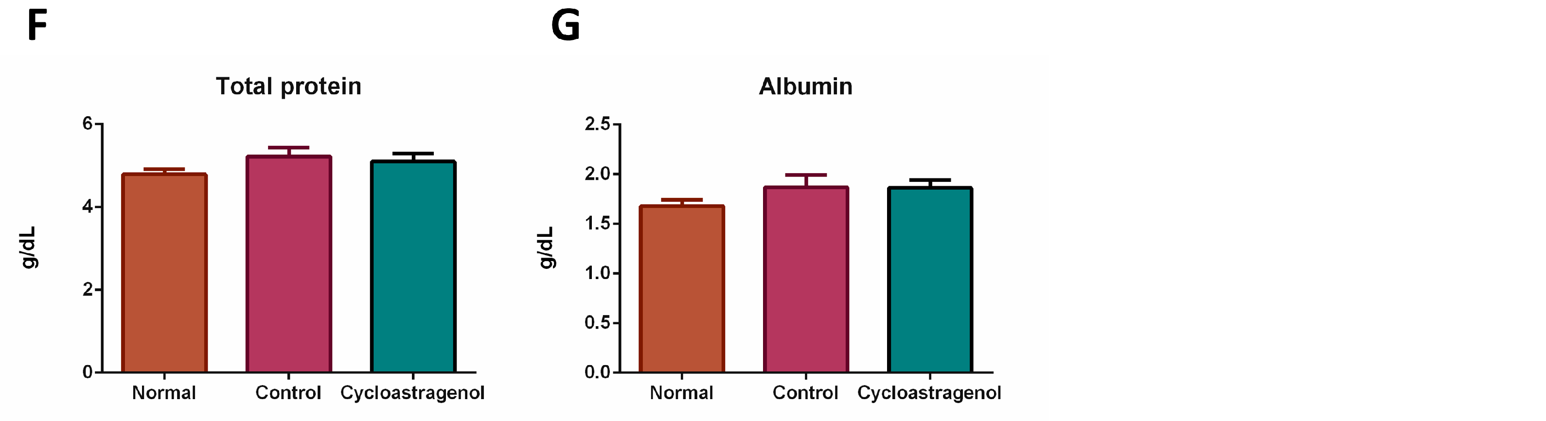 Biomedicines 11 00231 g005b Biomedicines 11 00231 g005b