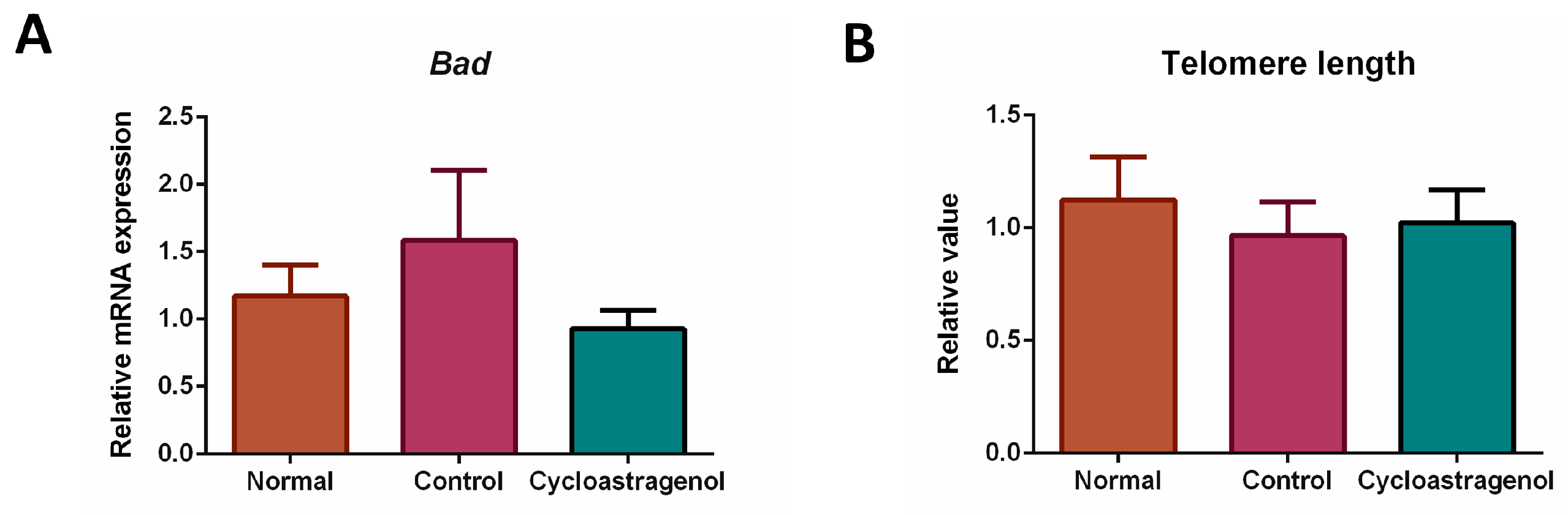 Biomedicines 11 00231 g008 Biomedicines 11 00231 g008
