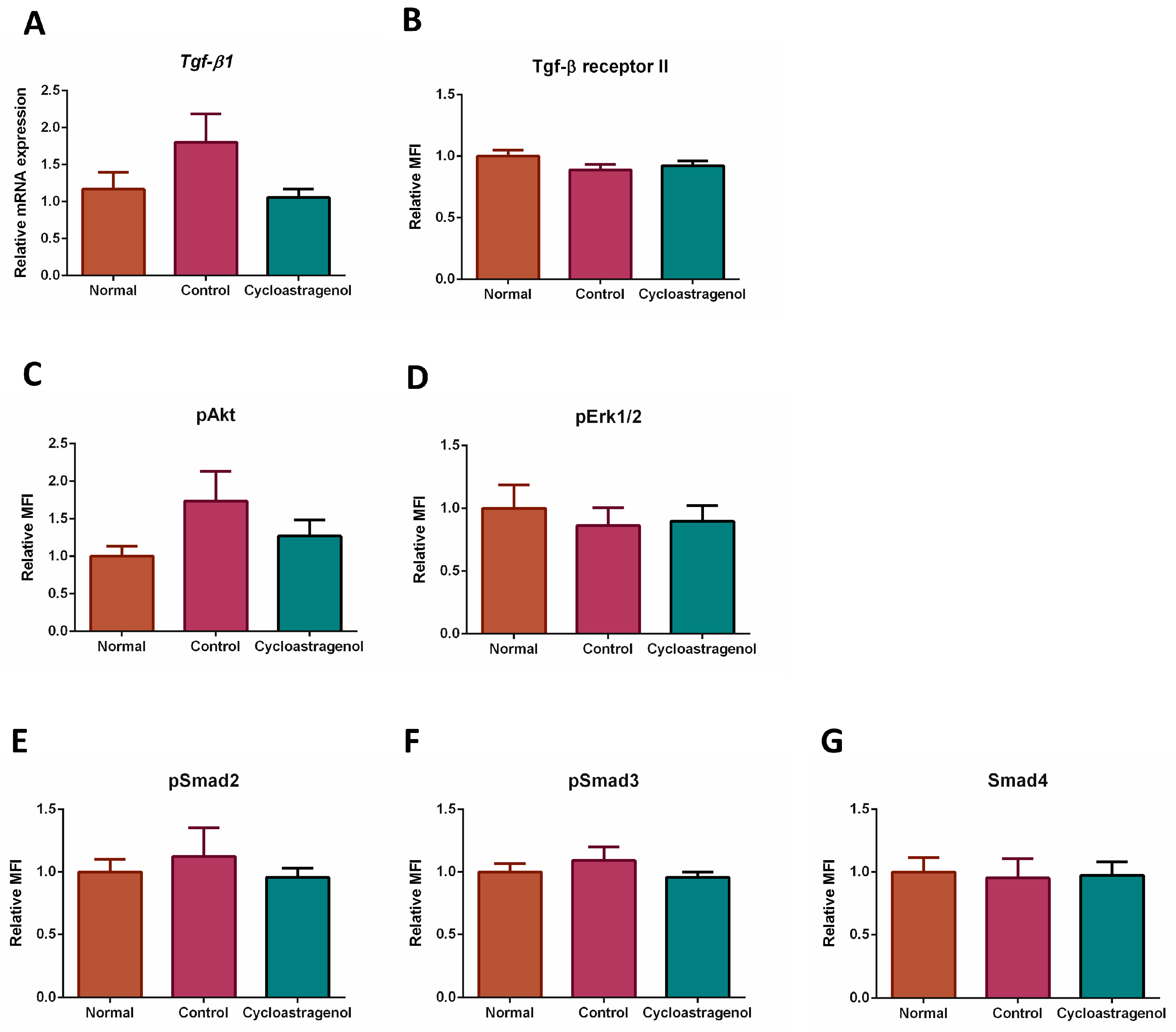 Biomedicines 11 00231 g009 Biomedicines 11 00231 g009