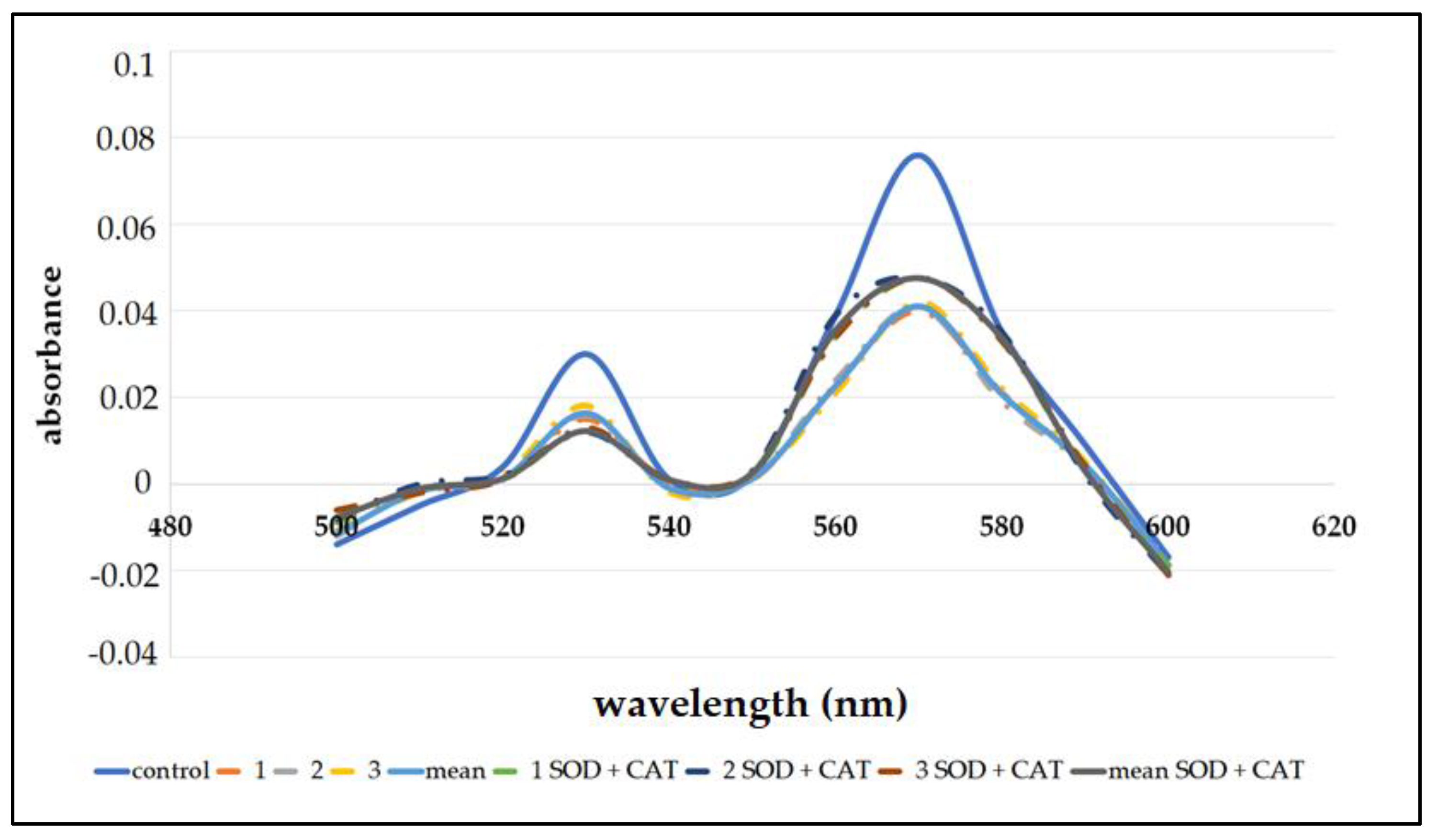 Biomedicines 11 00232 g003 Biomedicines 11 00232 g003