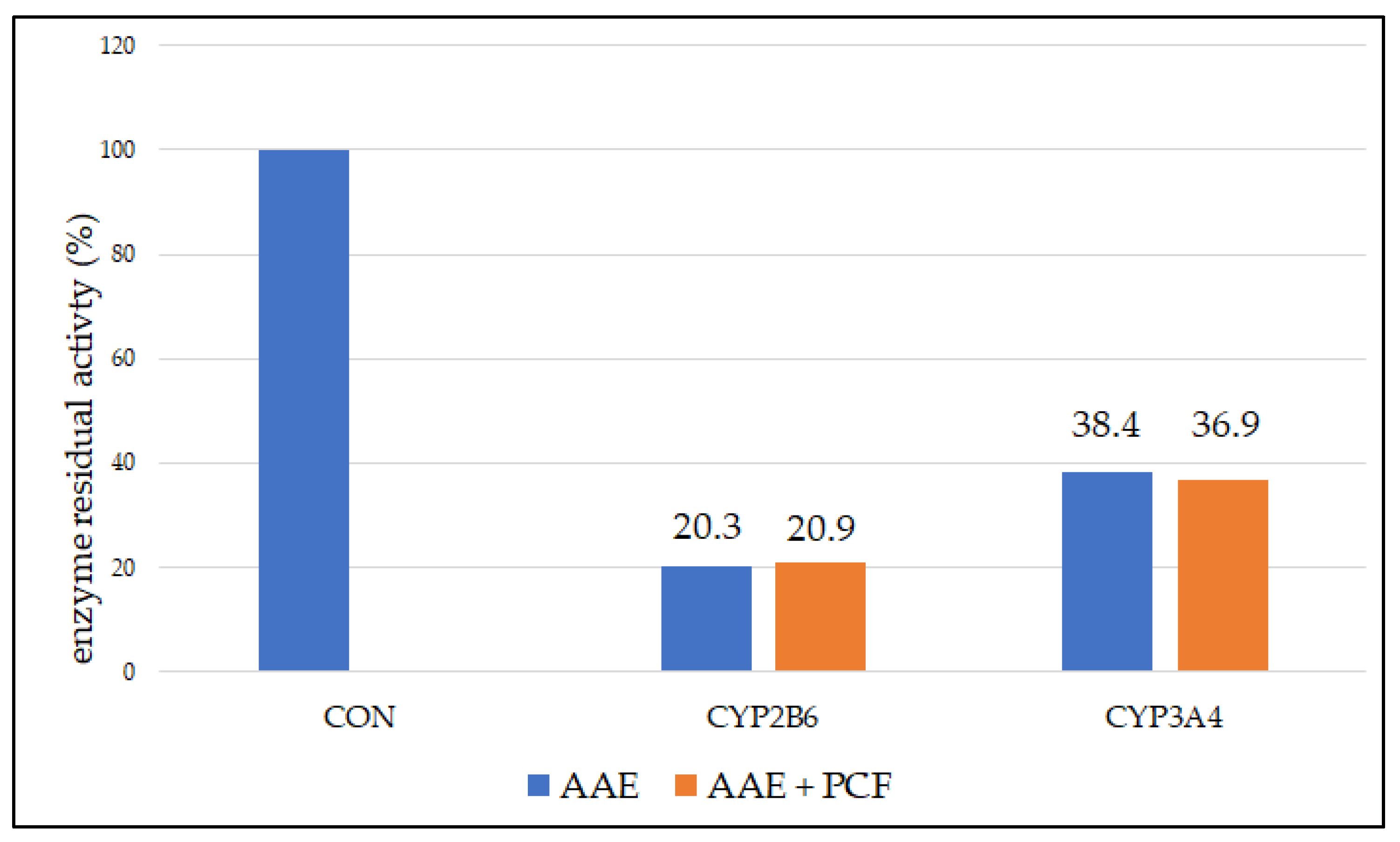 Biomedicines 11 00232 g004 Biomedicines 11 00232 g004
