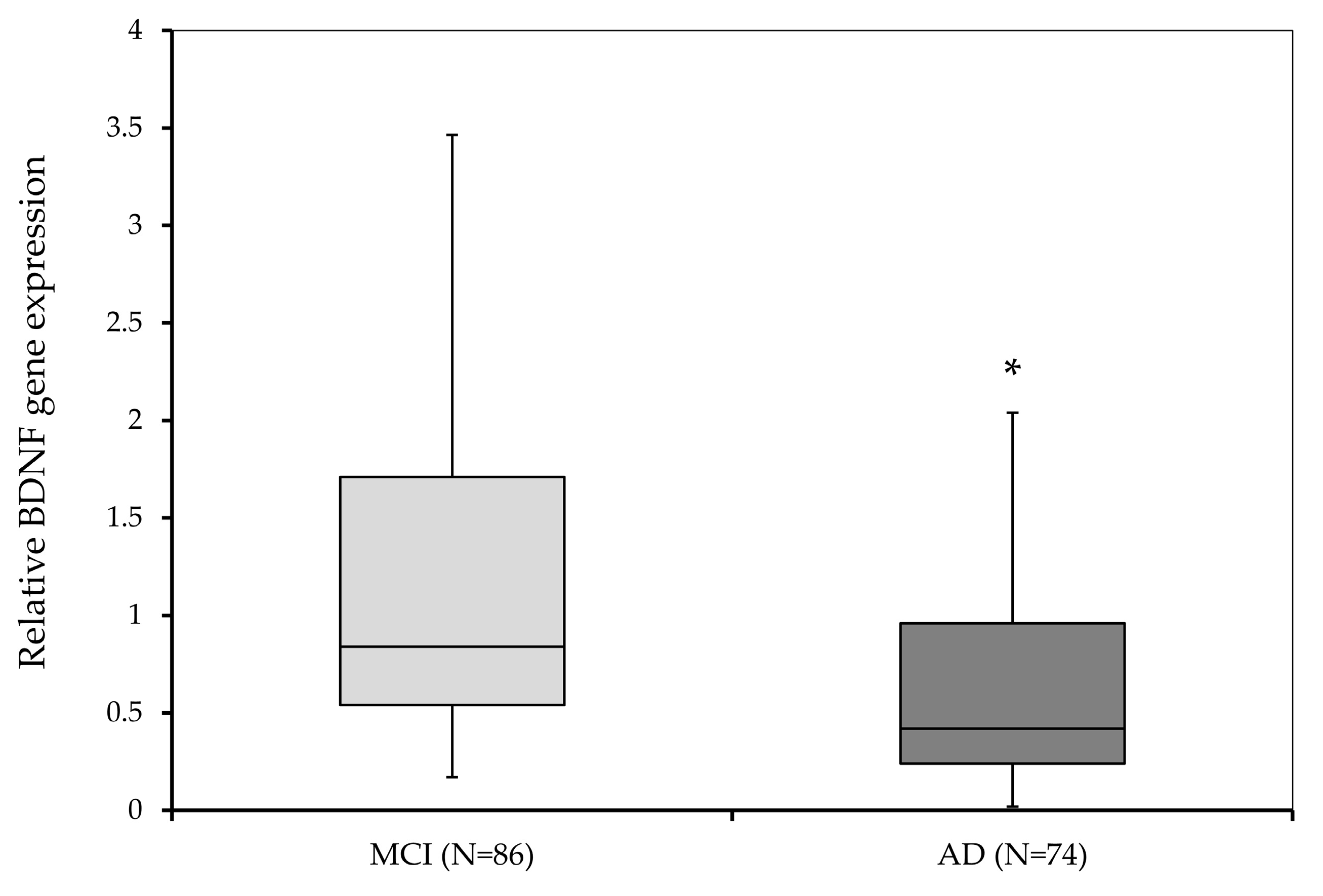 Biomedicines 11 00235 g001 Biomedicines 11 00235 g001