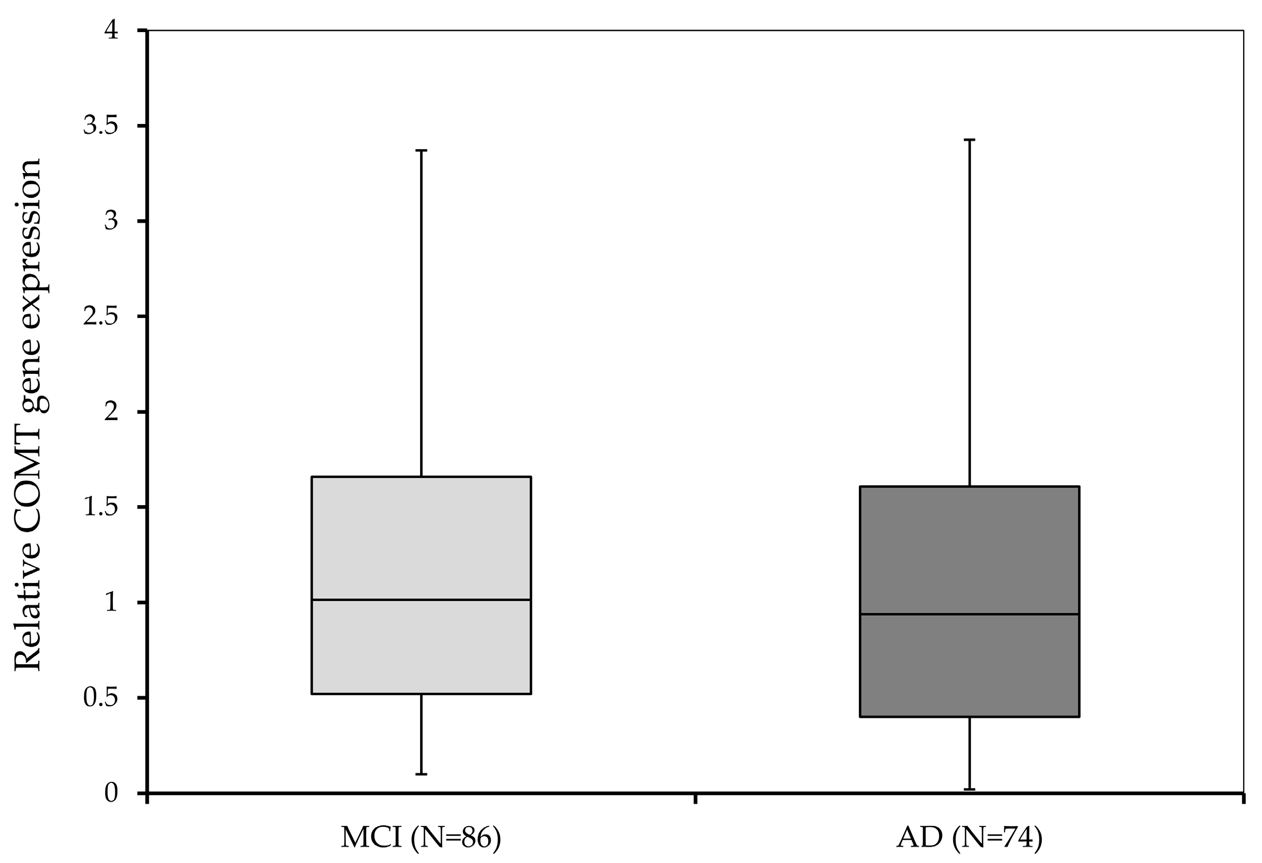 Biomedicines 11 00235 g002 Biomedicines 11 00235 g002