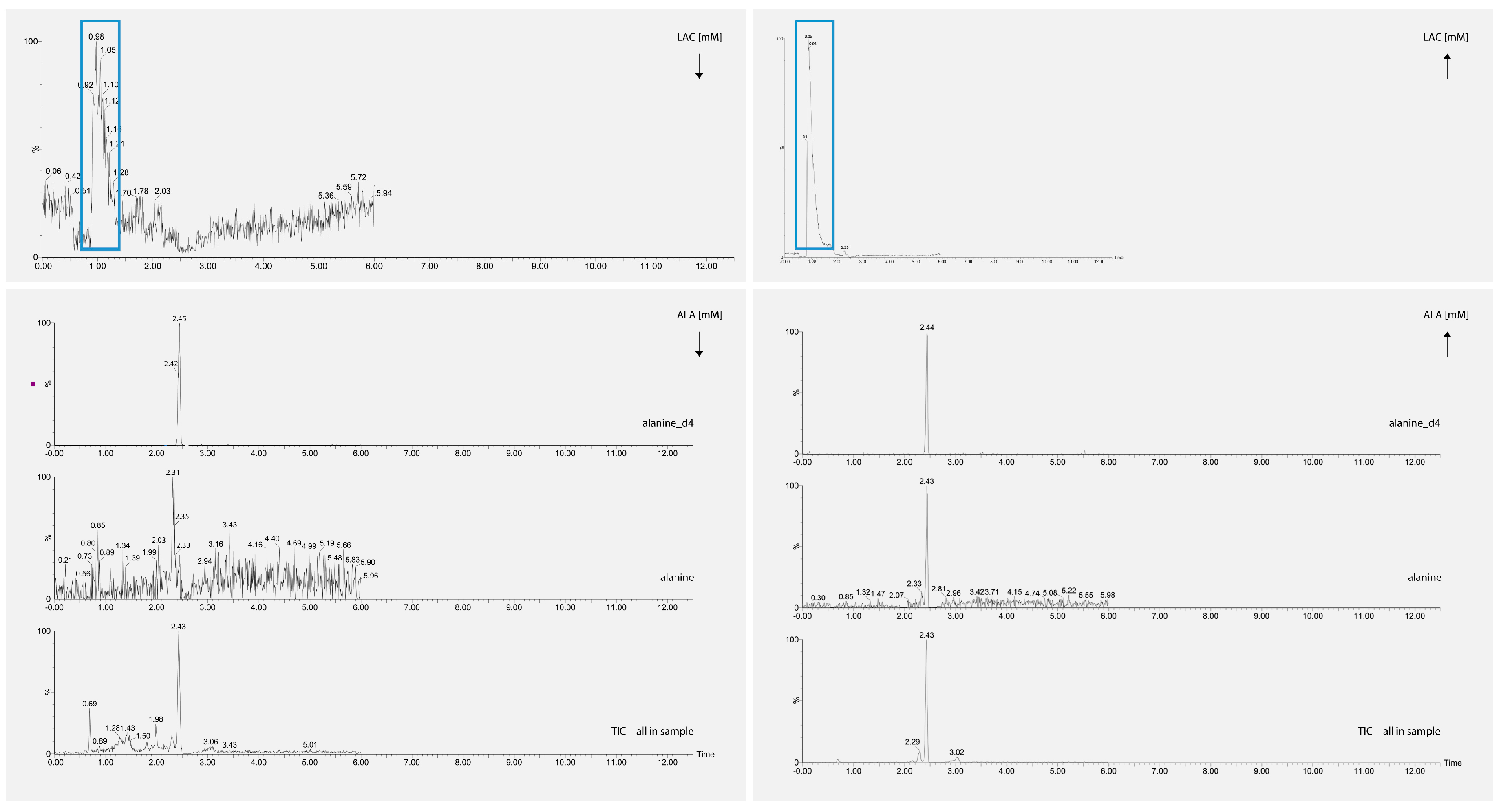 Biomedicines 11 00240 g002 Biomedicines 11 00240 g002
