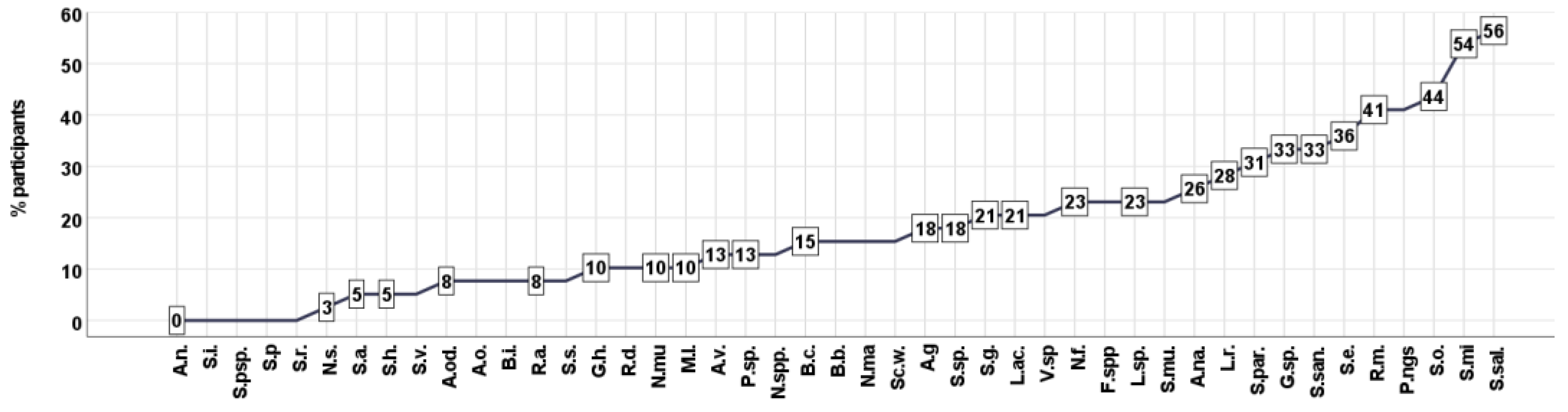 Biomedicines 11 00240 g004 Biomedicines 11 00240 g004