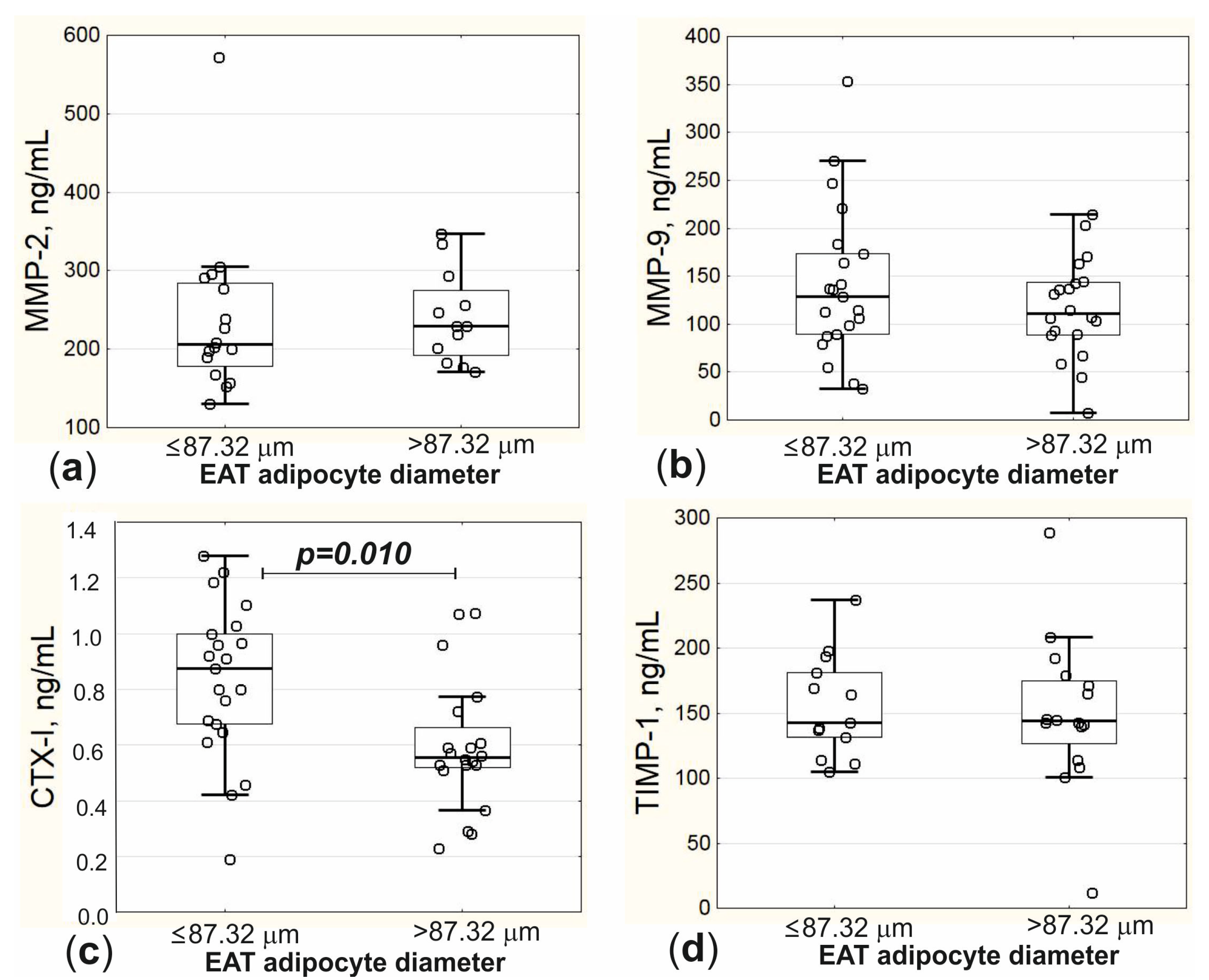 Biomedicines 11 00241 g003