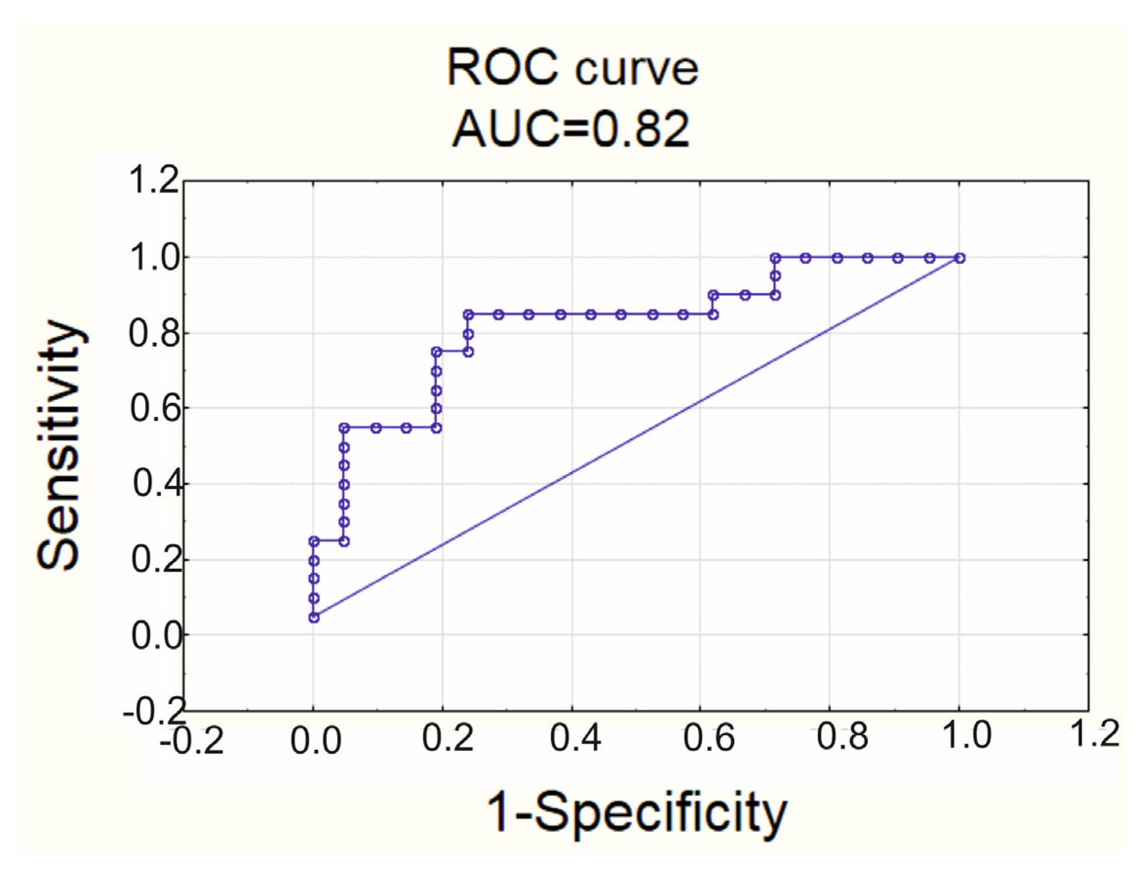Biomedicines 11 00241 g004