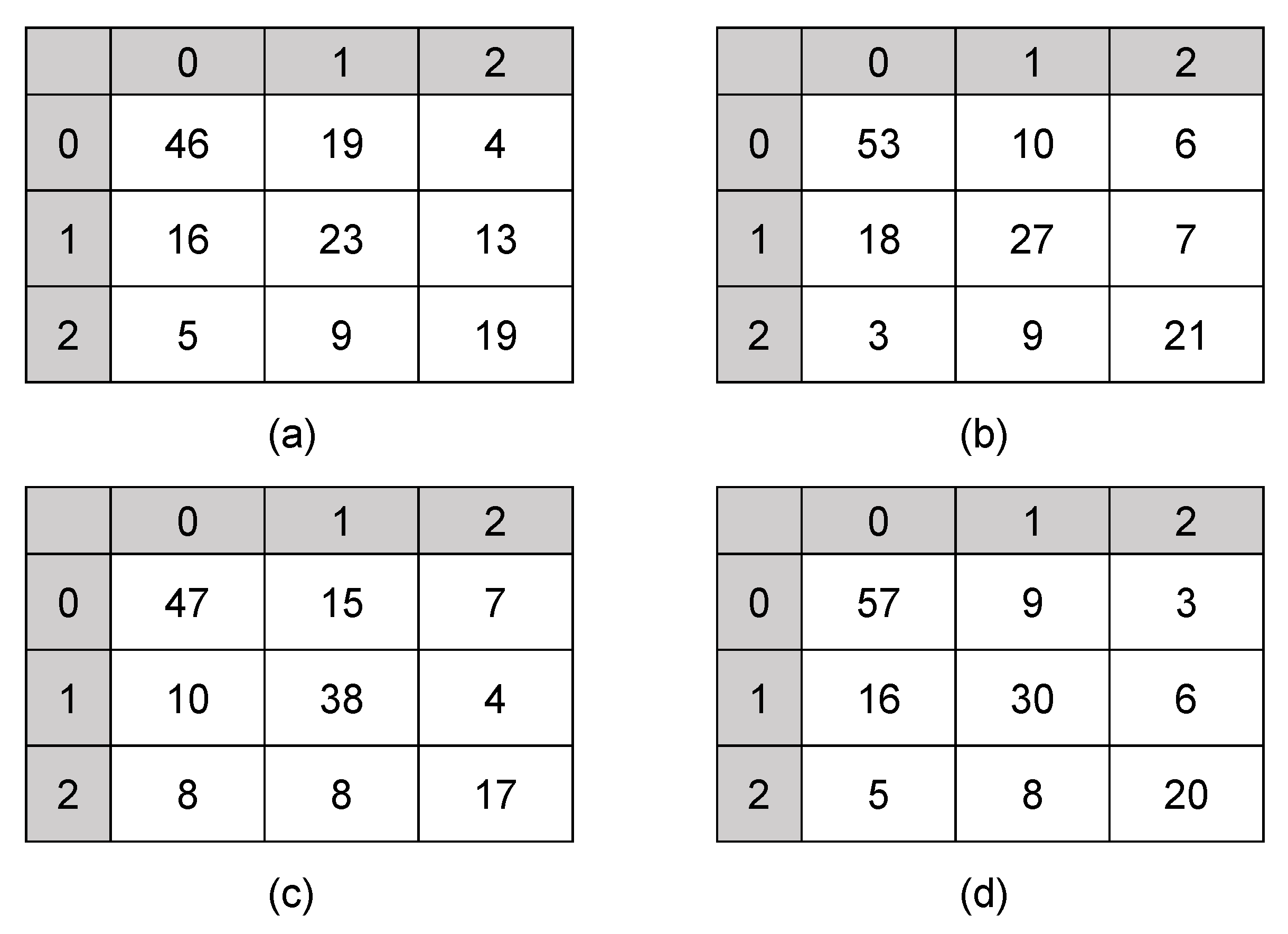 Biomedicines 11 00243 g004