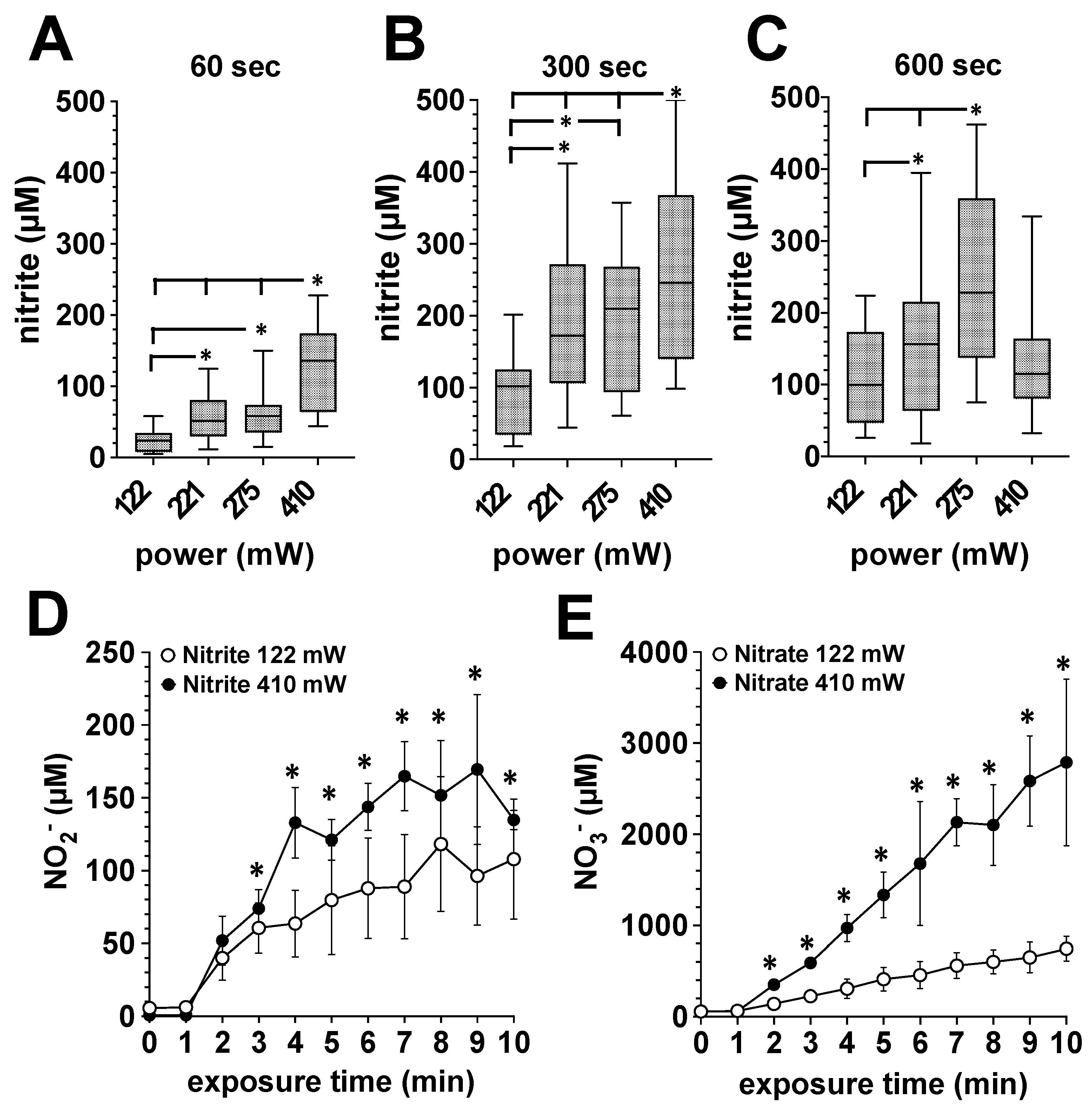 Biomedicines 11 00244 g002