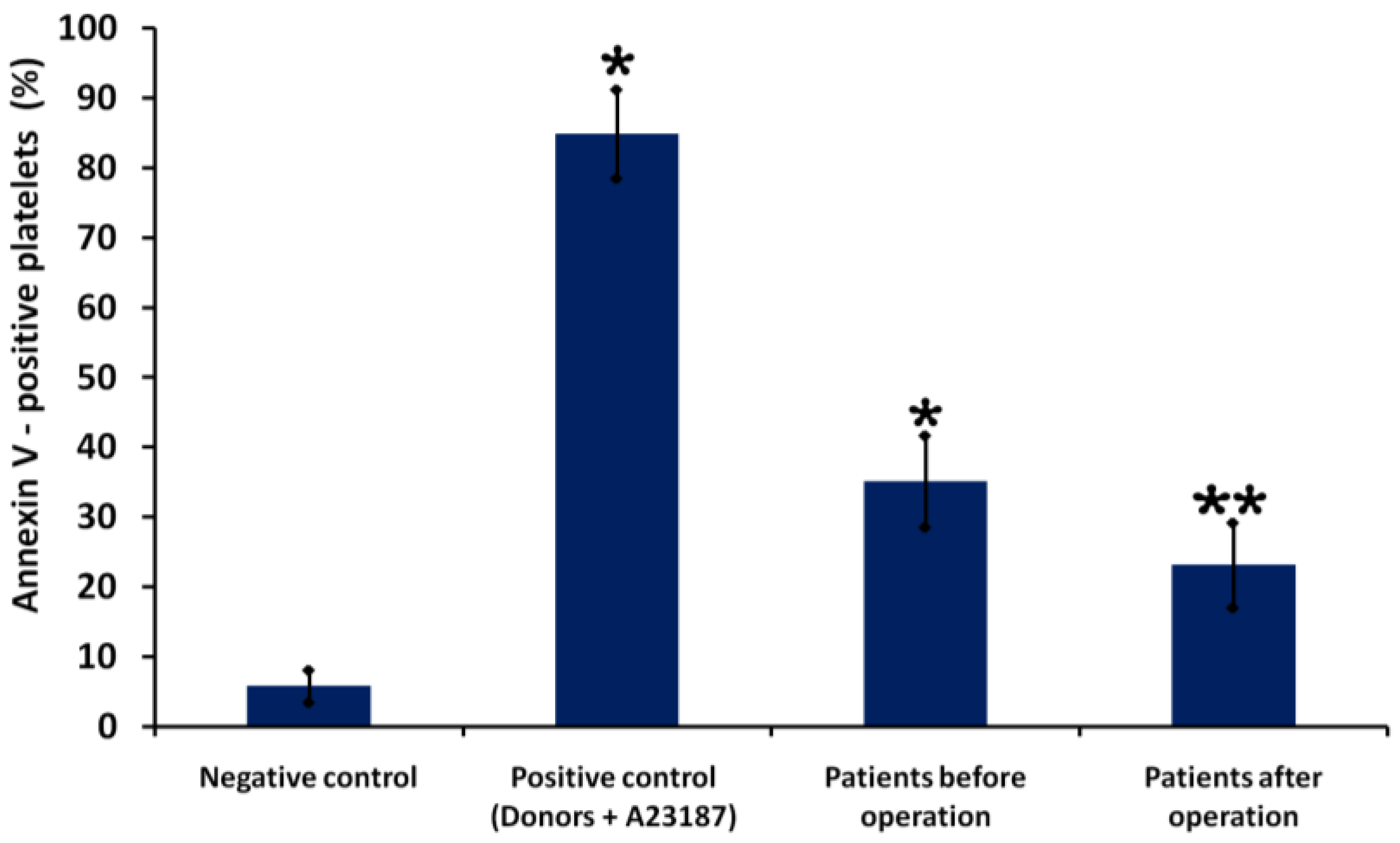 Biomedicines 11 00251 g003