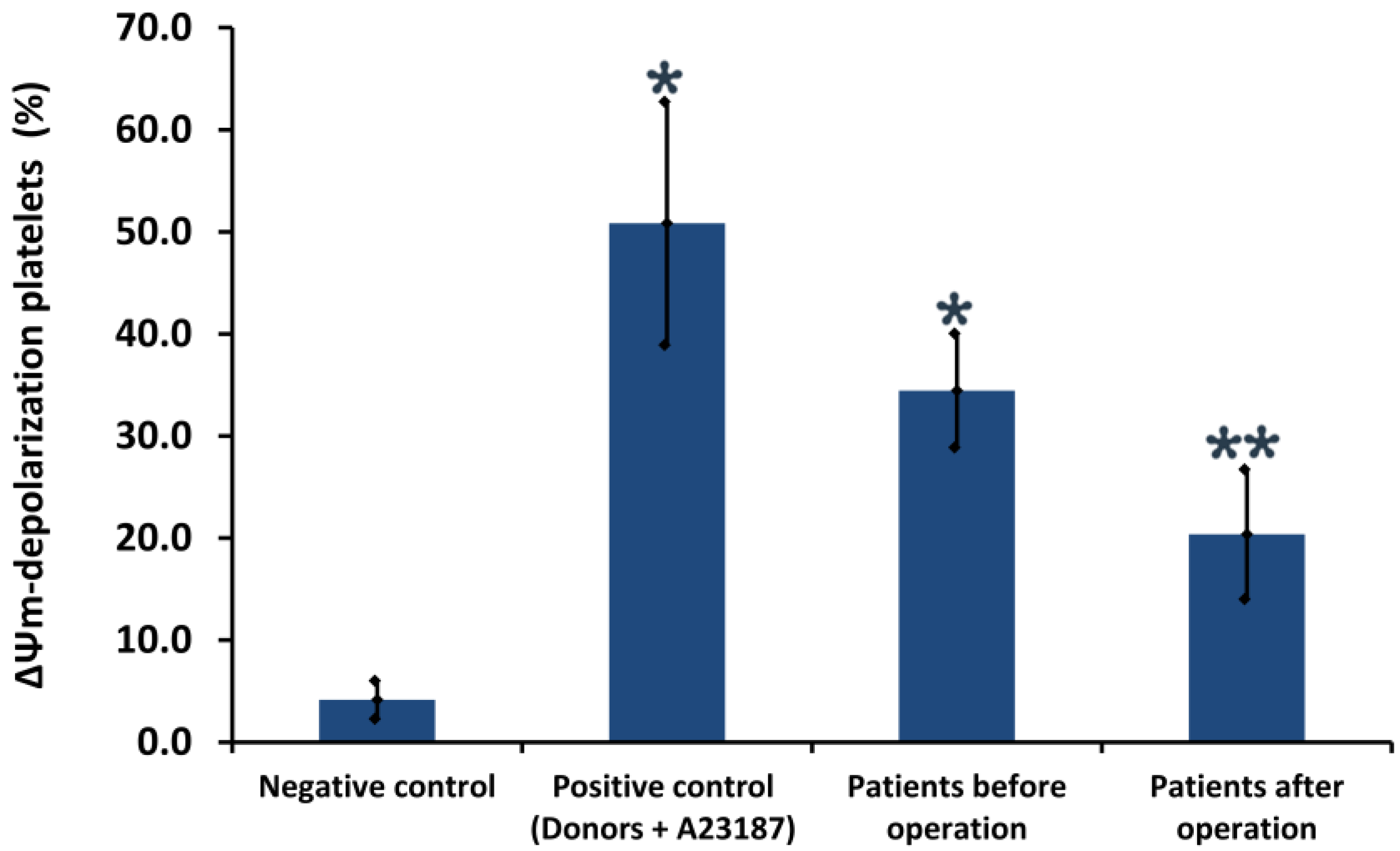 Biomedicines 11 00251 g005