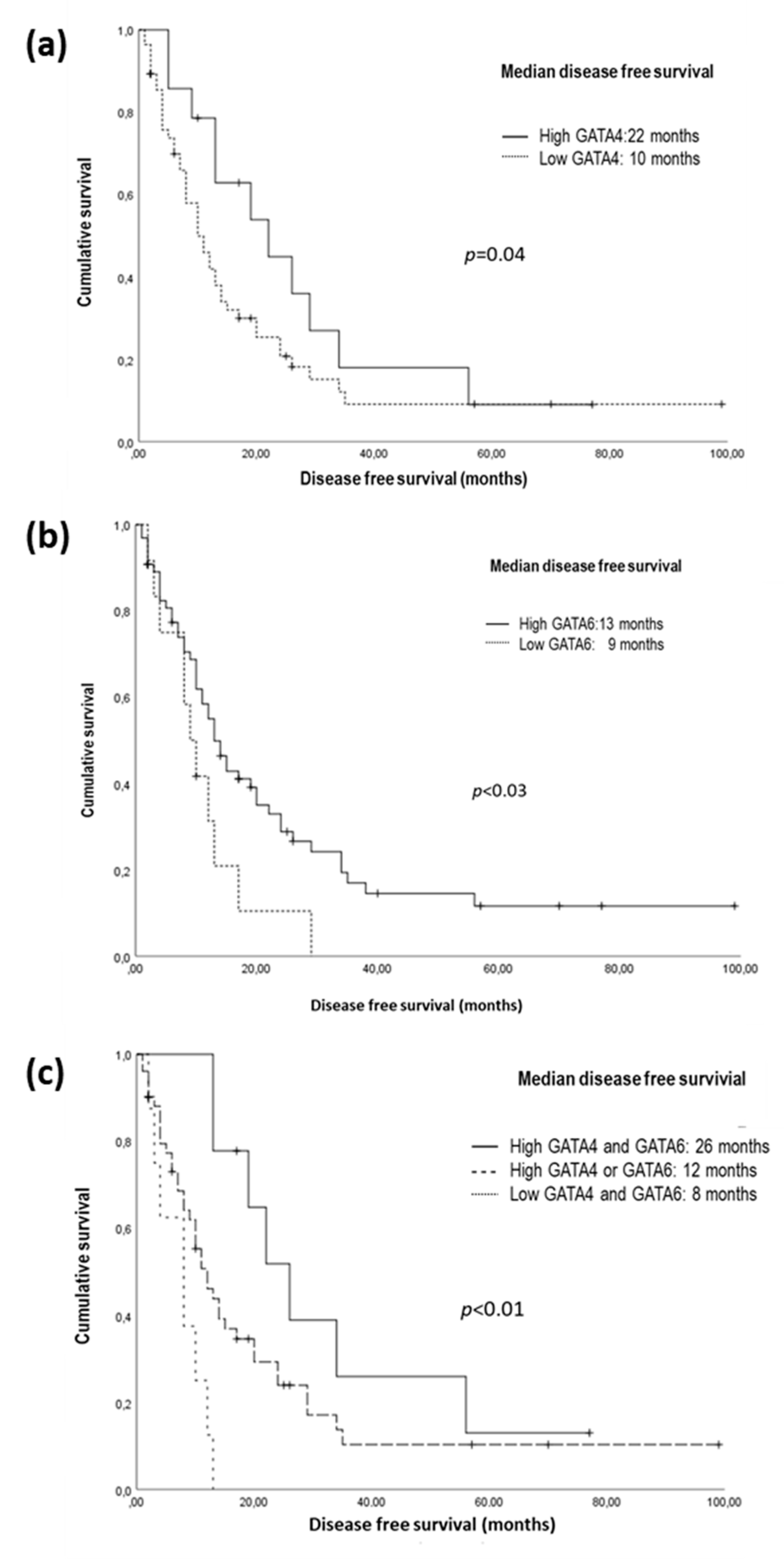 Biomedicines 11 00252 g002 Biomedicines 11 00252 g002