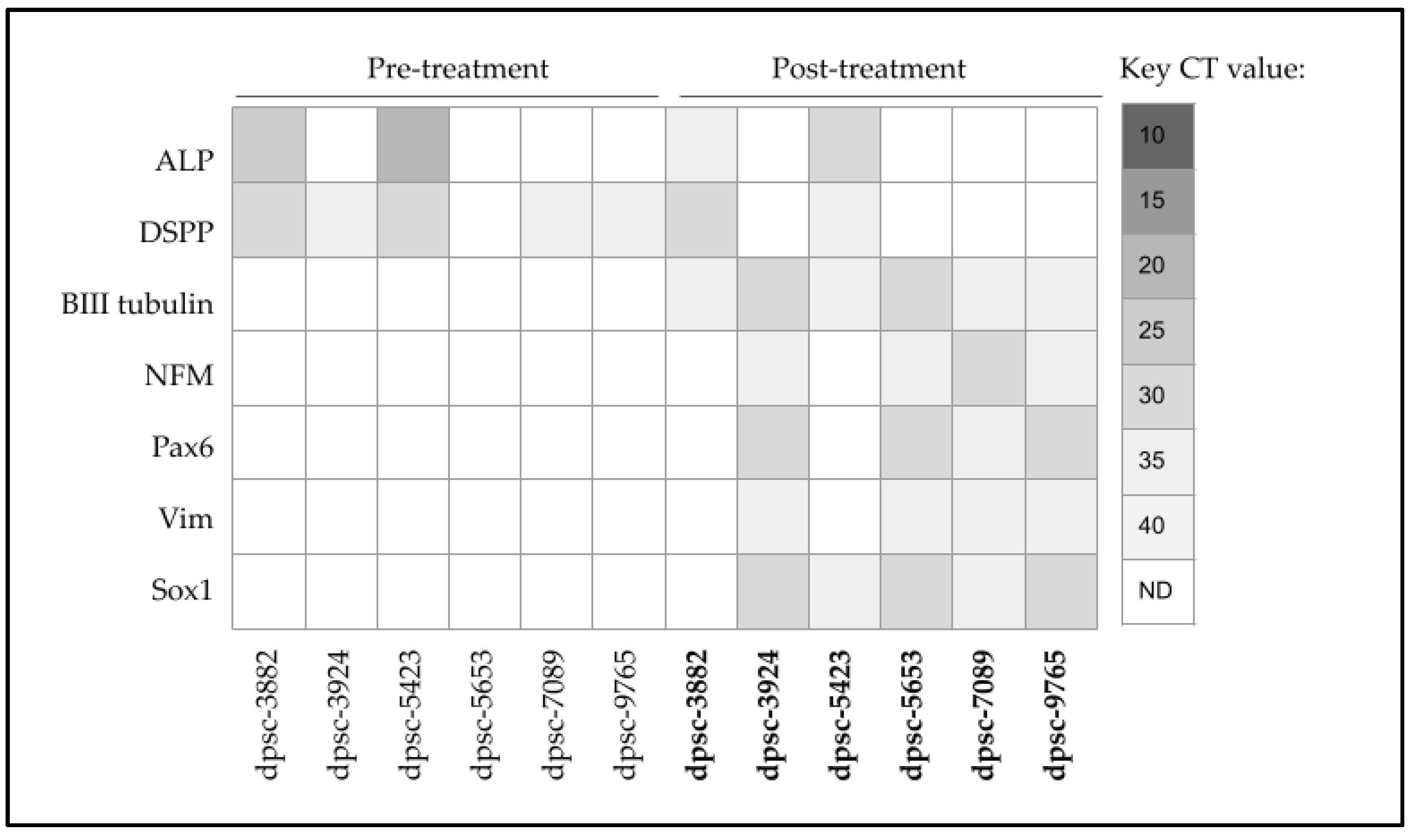 Biomedicines 11 00255 g005 Biomedicines 11 00255 g005