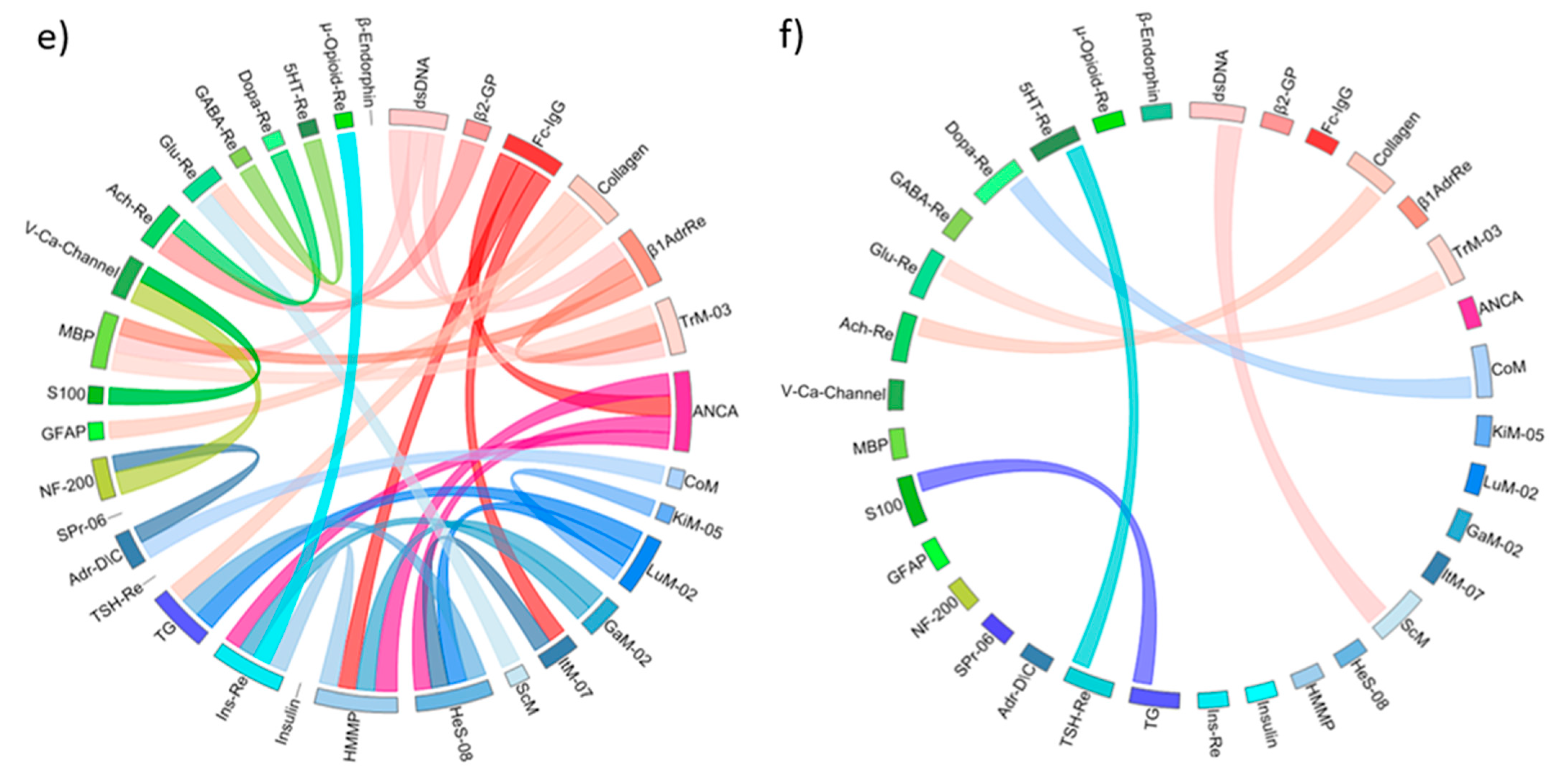 Biomedicines 11 00257 g002b Biomedicines 11 00257 g002b