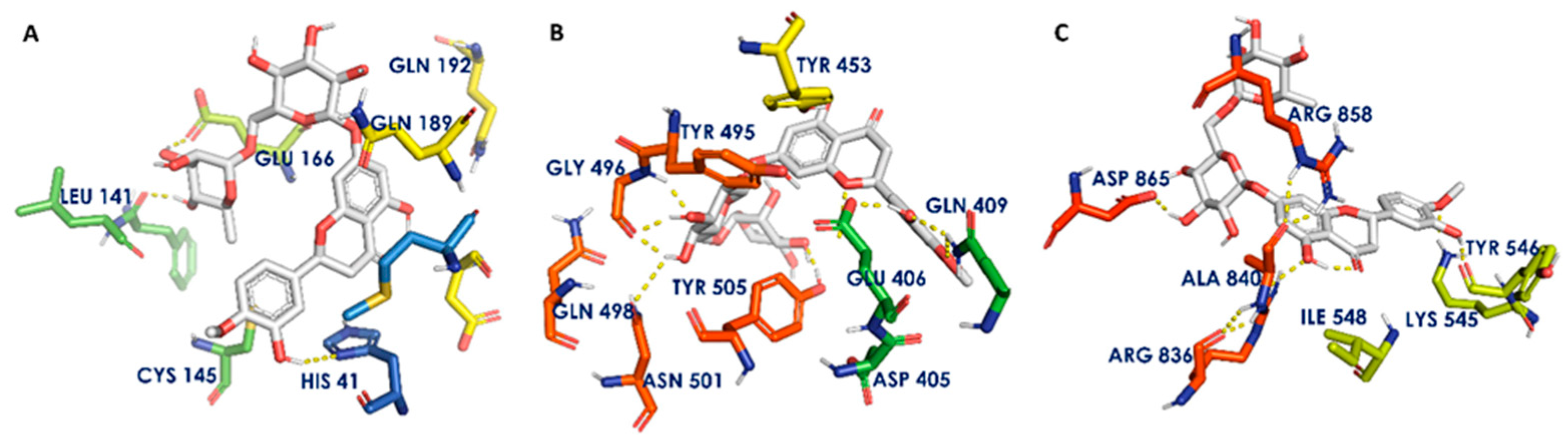 Biomedicines 11 00259 g002