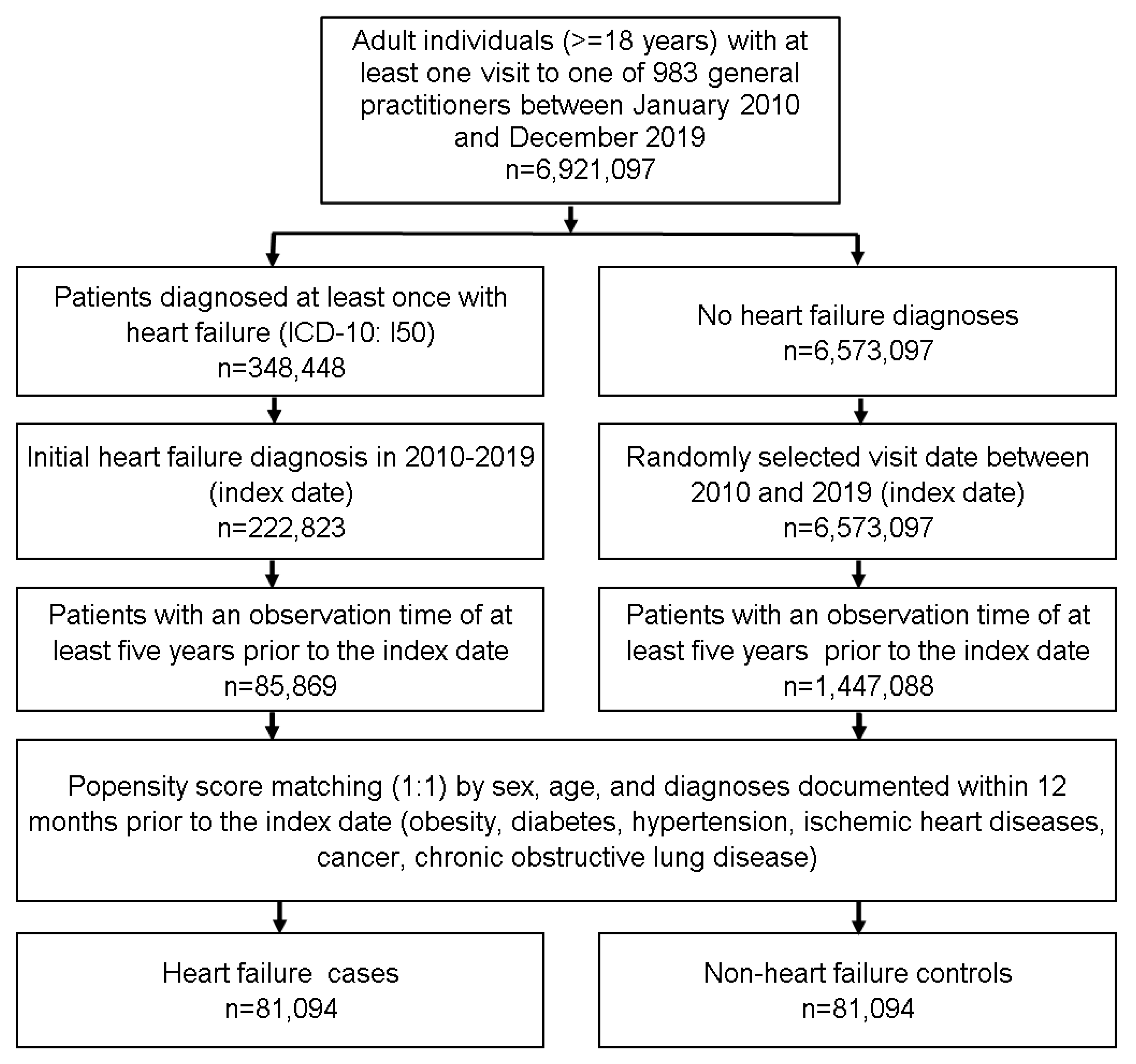 Biomedicines 11 00260 g001 Biomedicines 11 00260 g001