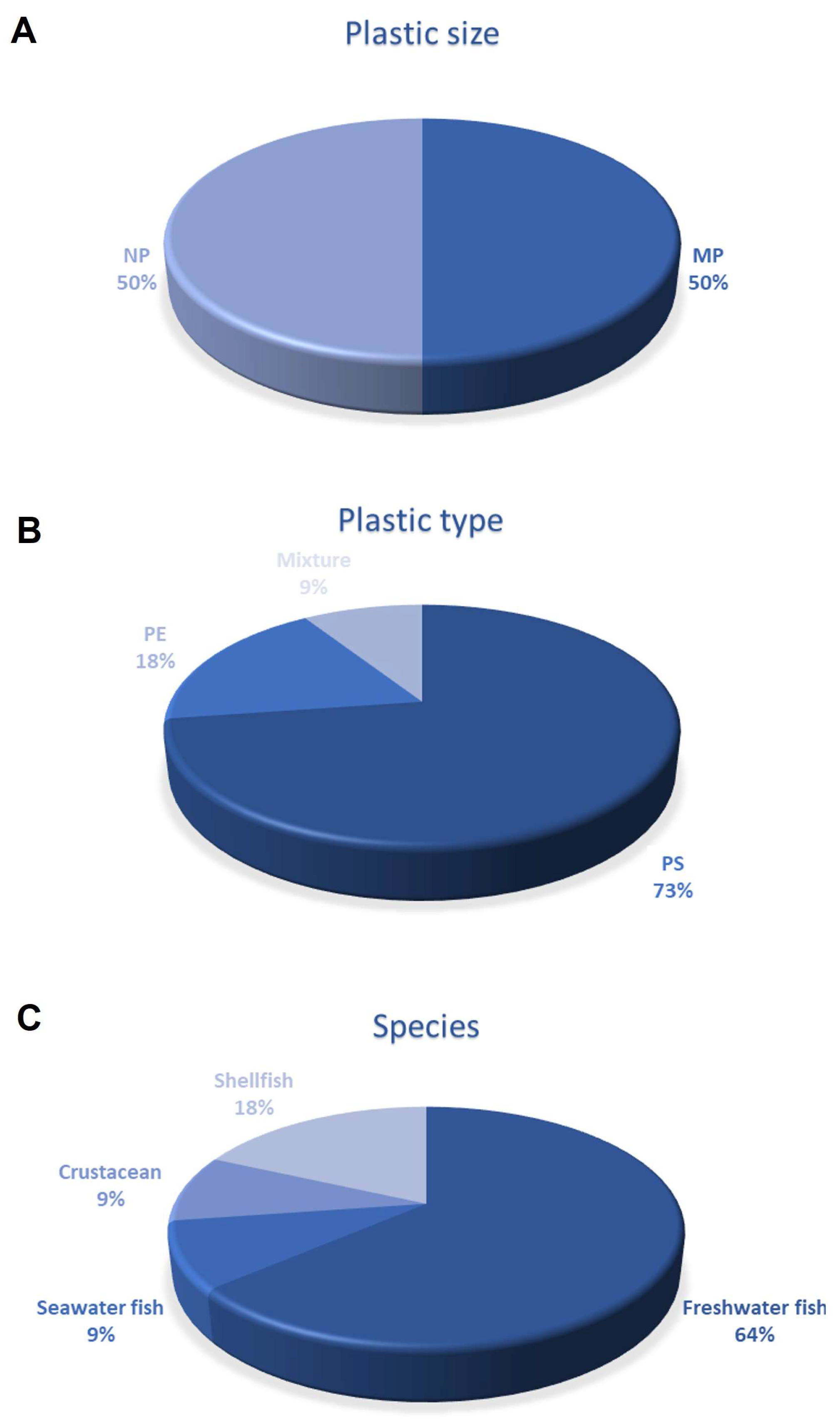 Biomedicines 11 00264 g003