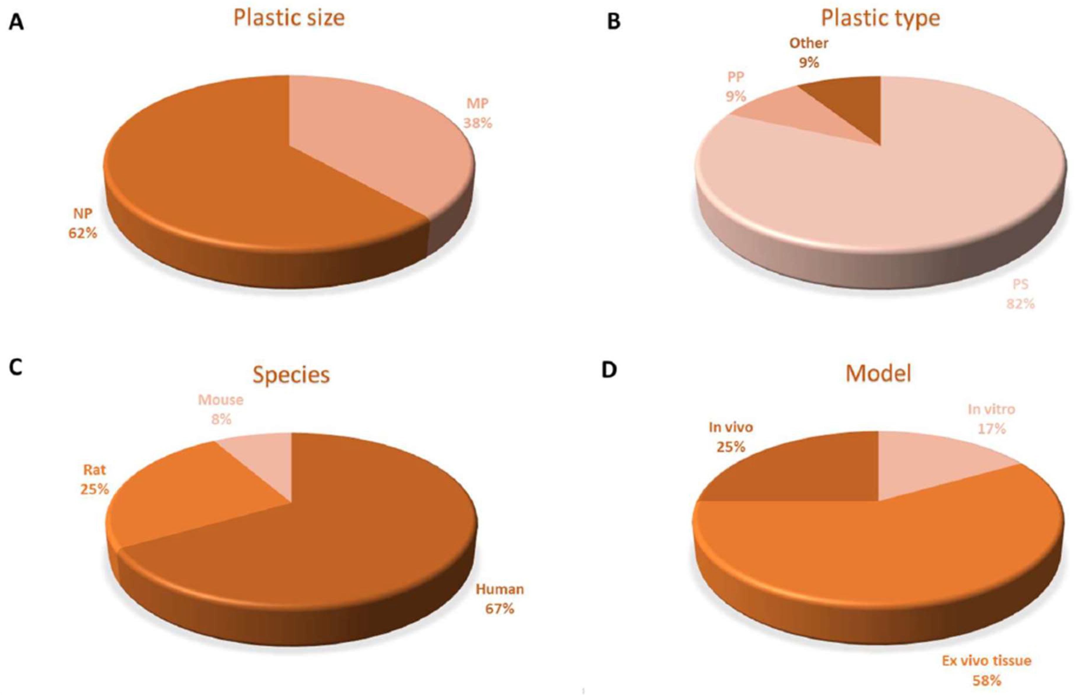 Biomedicines 11 00264 g004