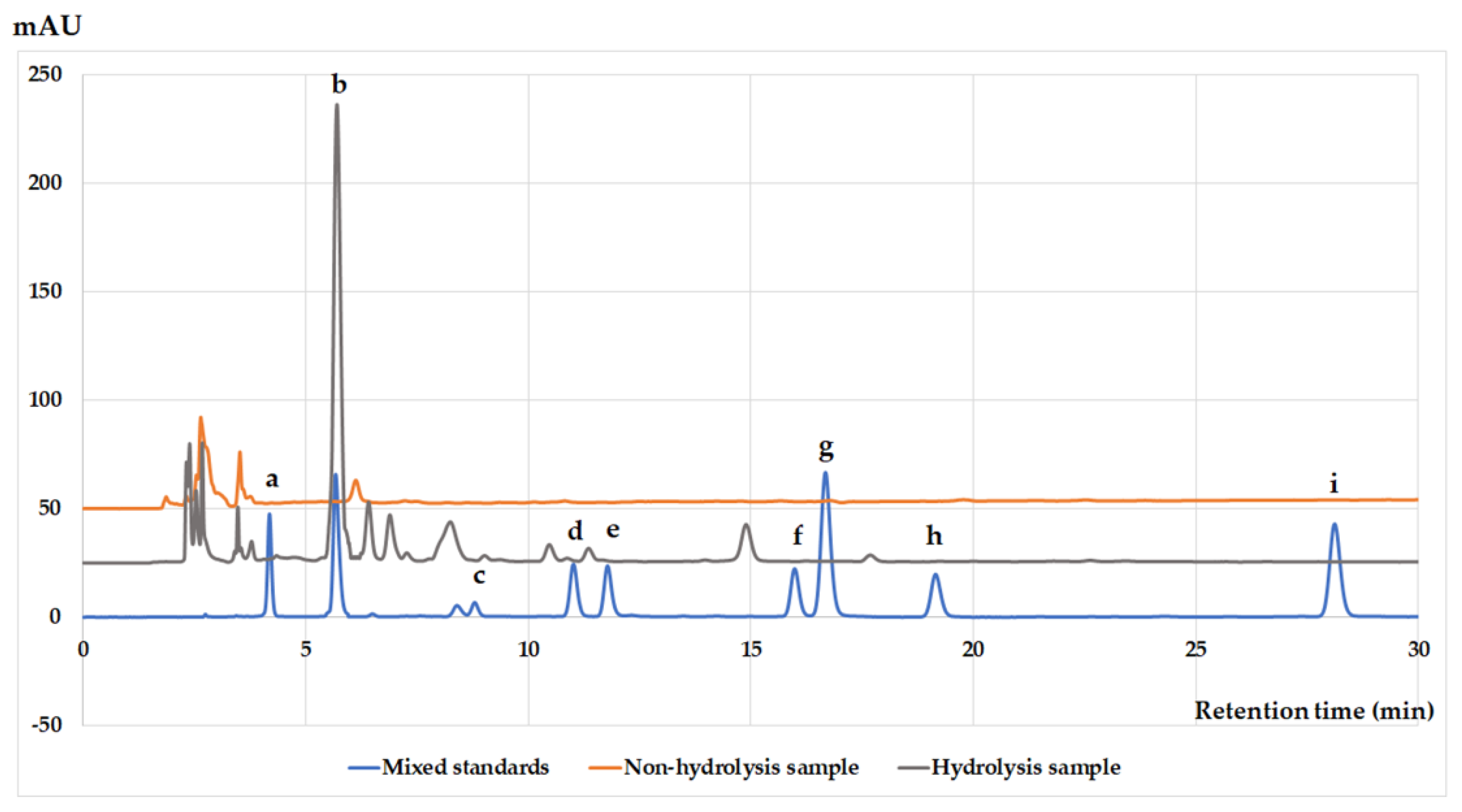 Biomedicines 11 00265 g002 Biomedicines 11 00265 g002