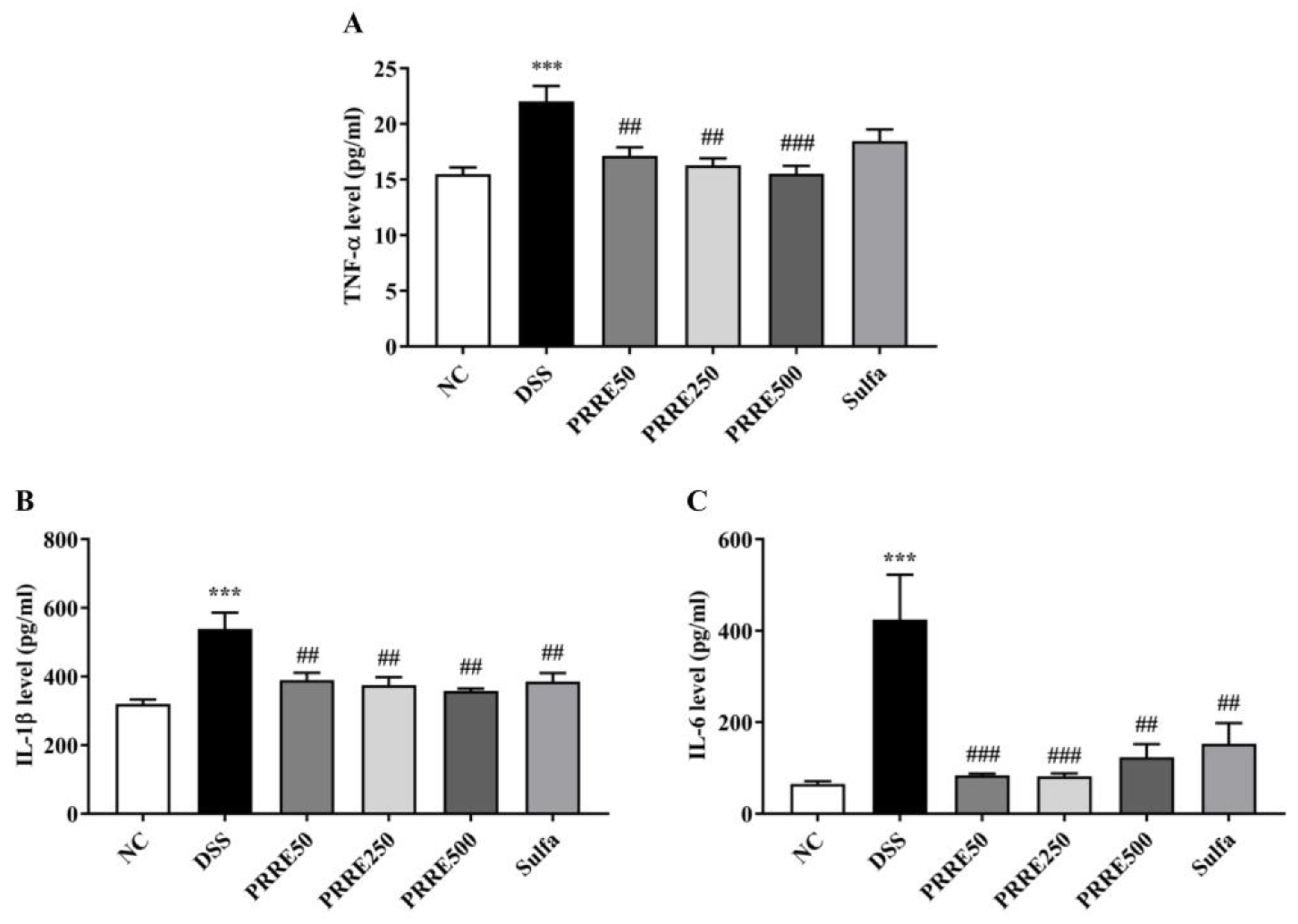 Biomedicines Free FullText Protective Effect of Red Rice Extract