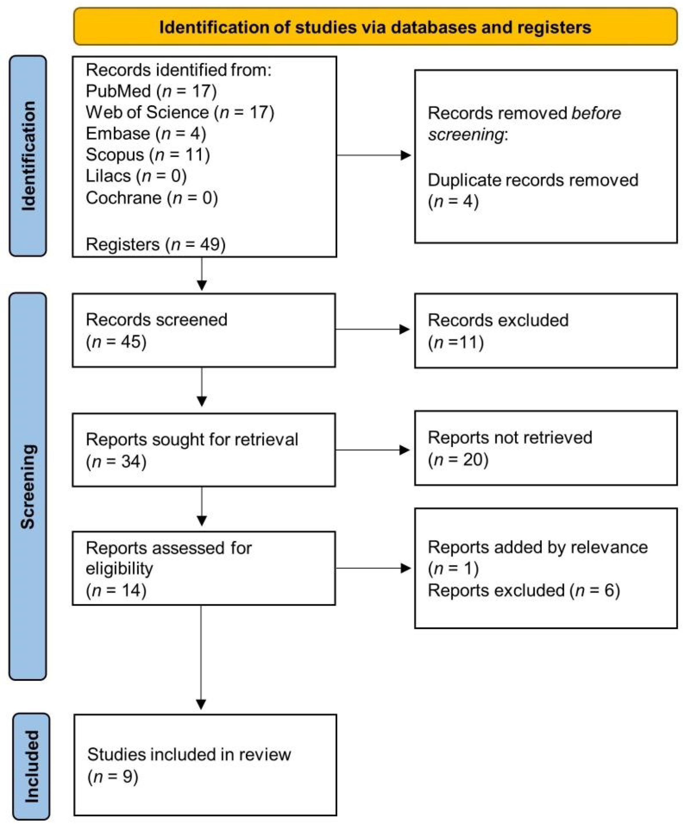 Biomedicines 11 00275 g002 Biomedicines 11 00275 g002