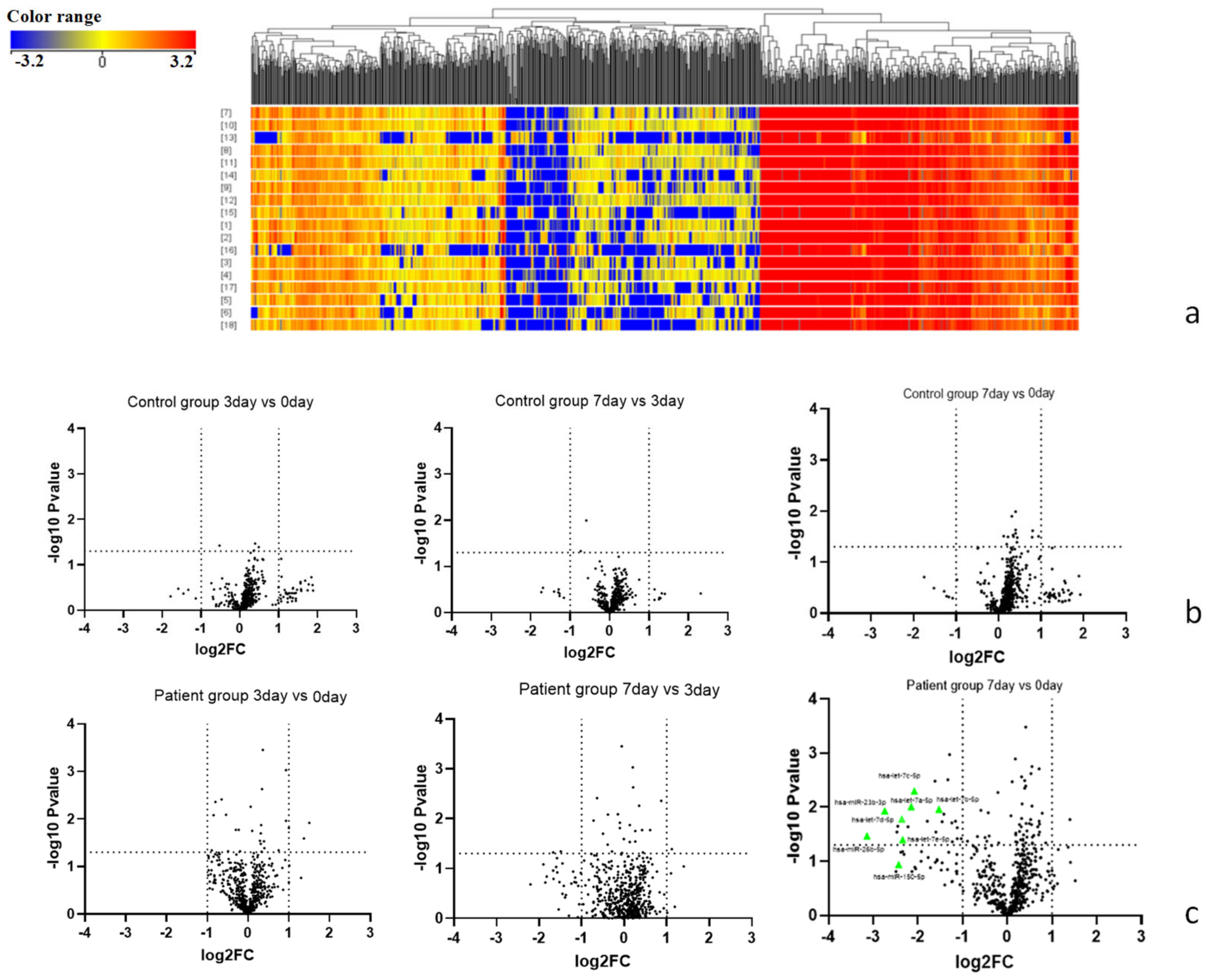 Biomedicines 11 00277 g002 Biomedicines 11 00277 g002