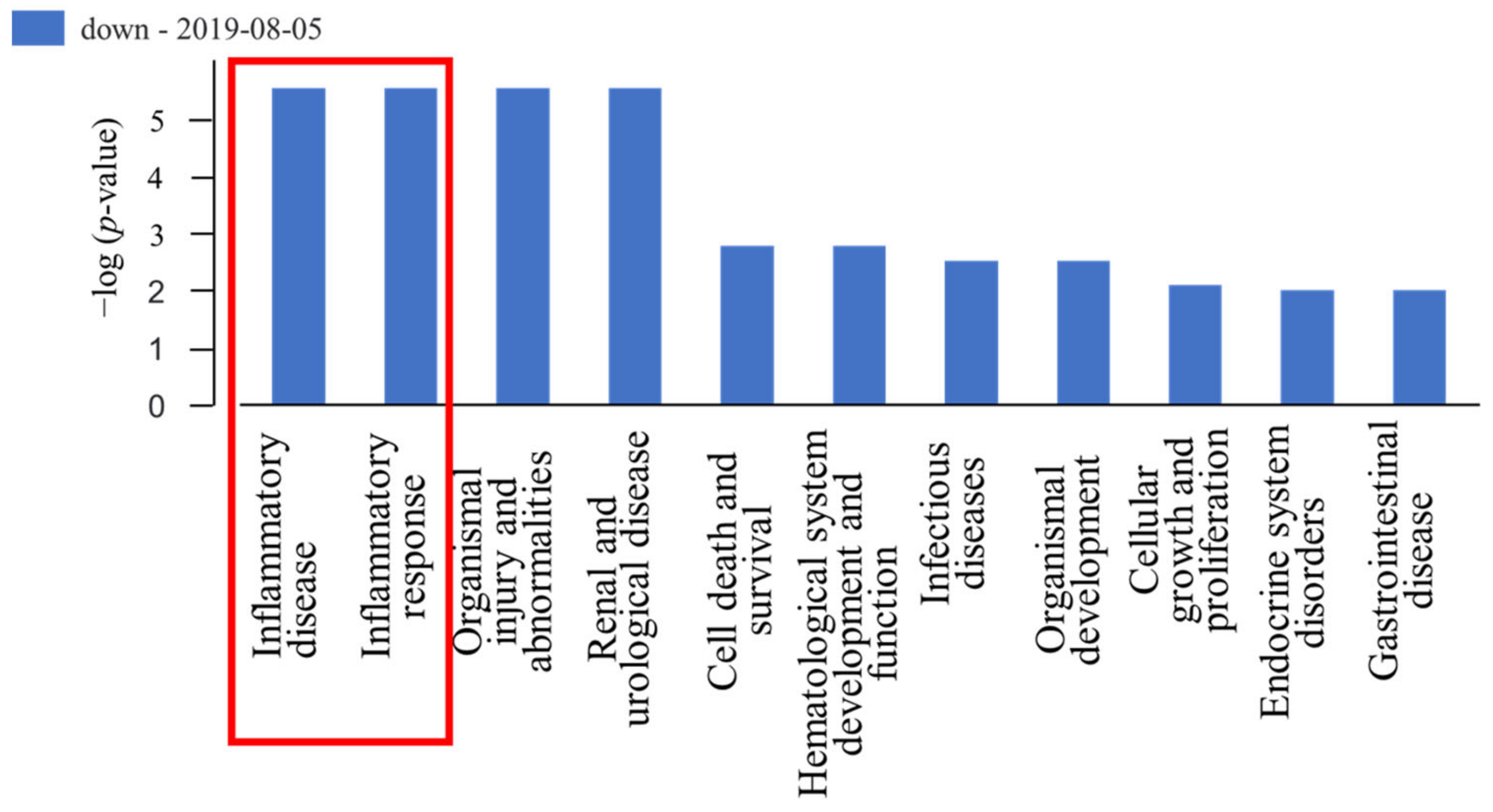 Biomedicines 11 00277 g003 Biomedicines 11 00277 g003