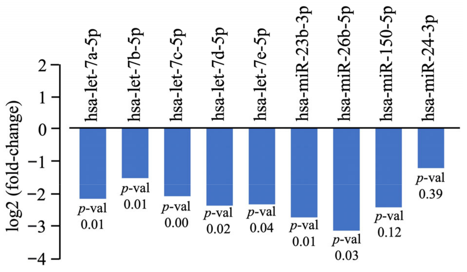 Biomedicines 11 00277 g004 Biomedicines 11 00277 g004
